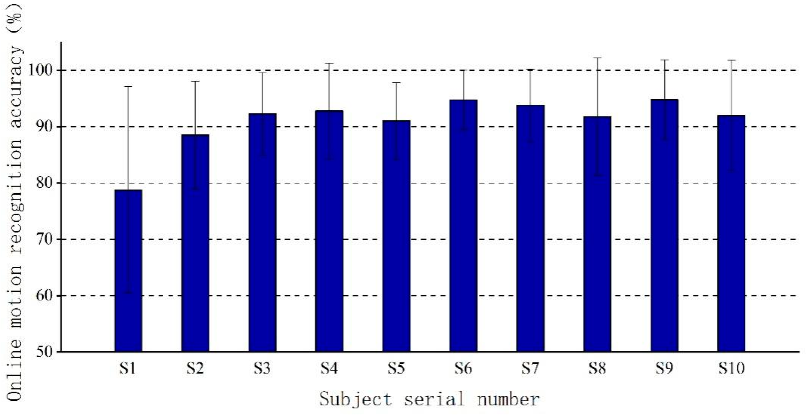 Electronics 12 02444 g011