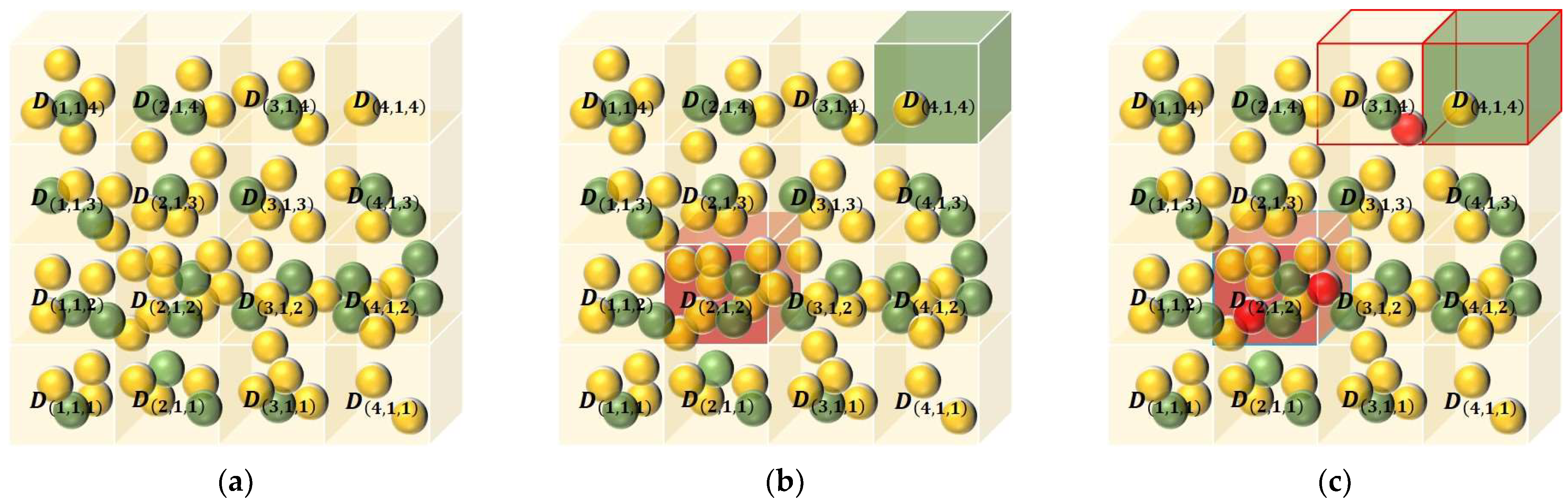 Electronics 12 02445 g004 550
