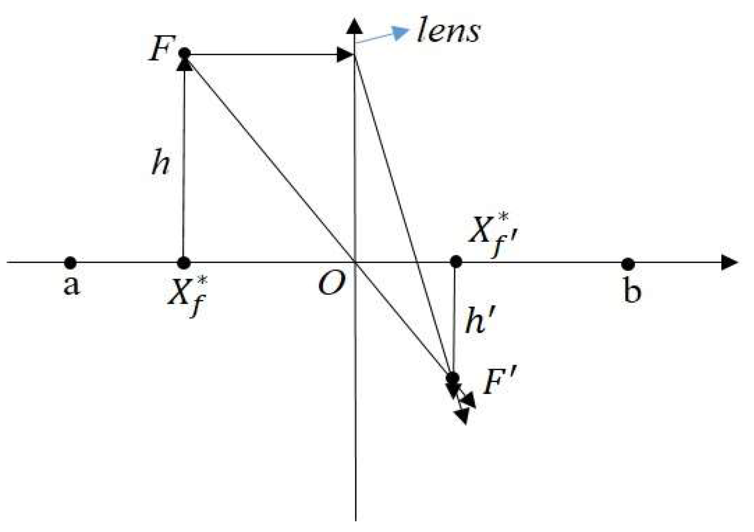 Electronics 12 02445 g009 550