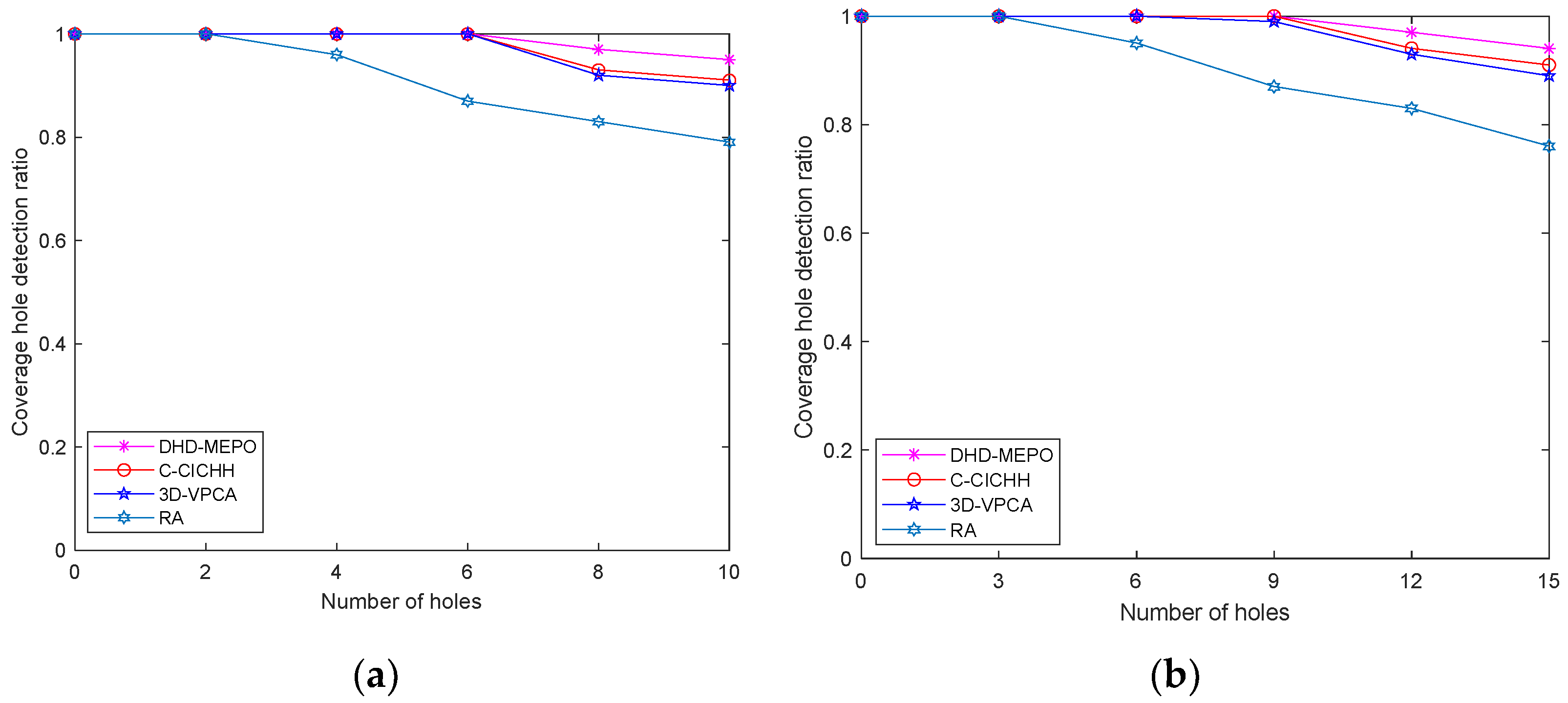 Electronics 12 02445 g011 550