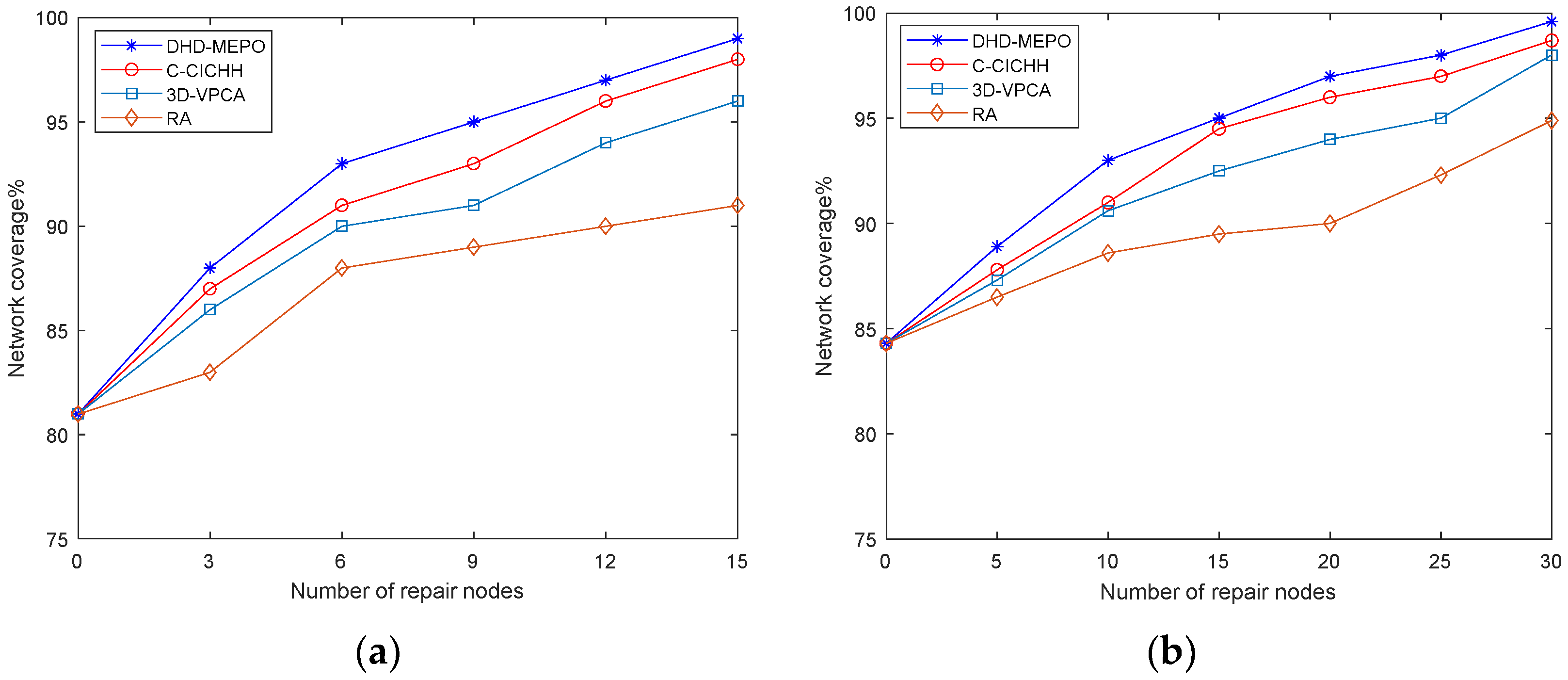 Electronics 12 02445 g012 550