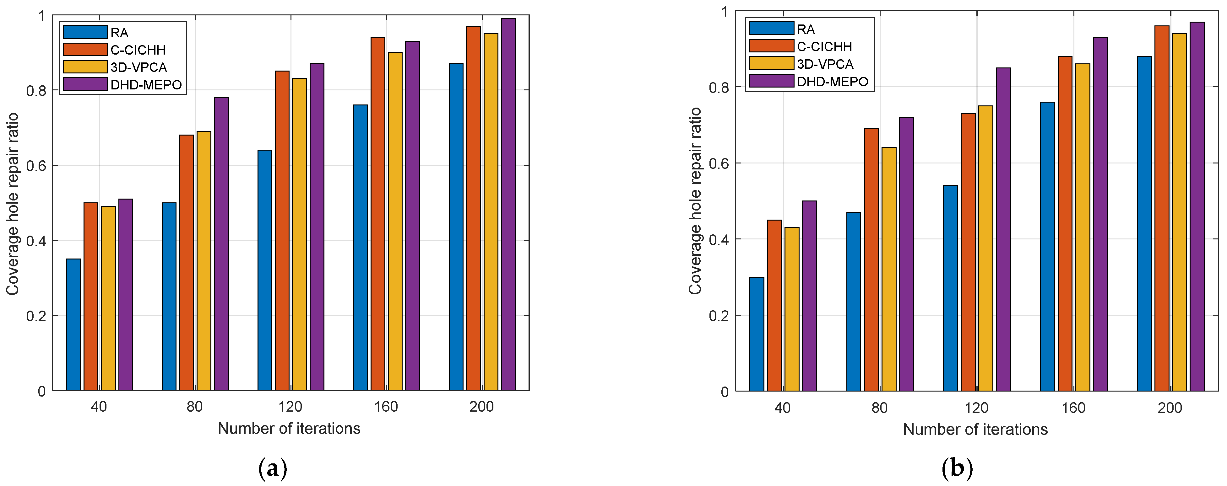 Electronics 12 02445 g013 550