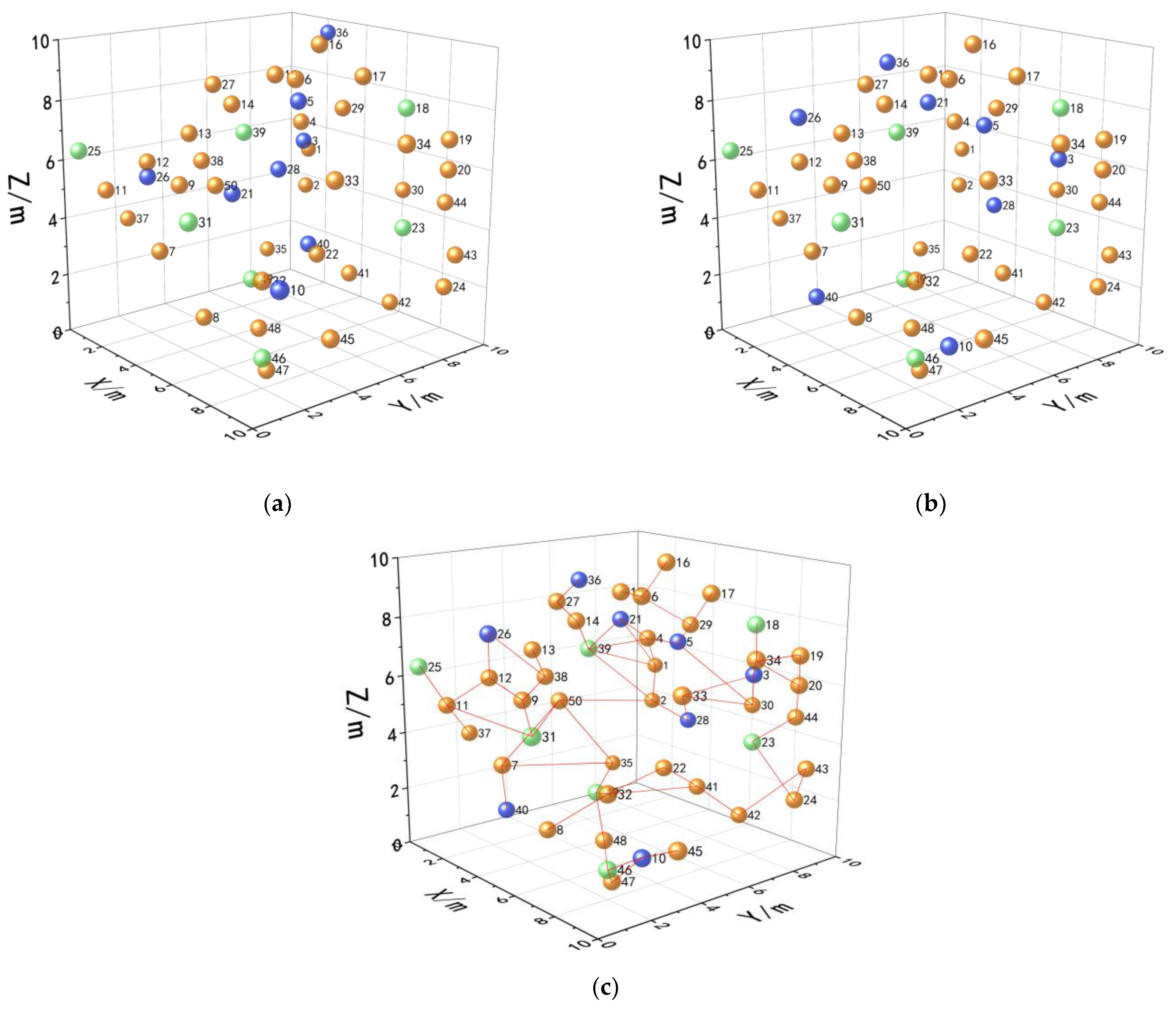 Electronics 12 02445 g017 550