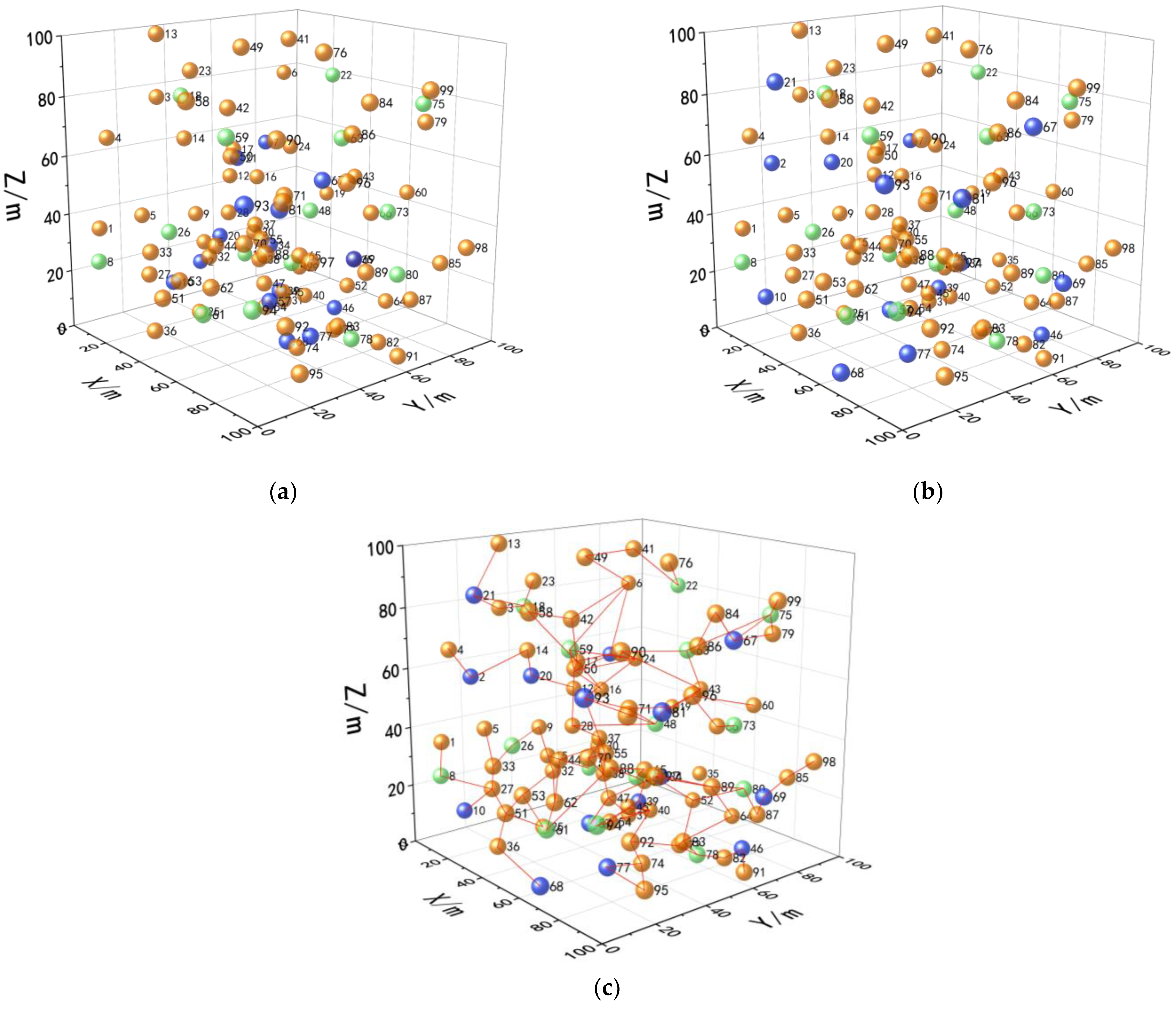 Electronics 12 02445 g018 550
