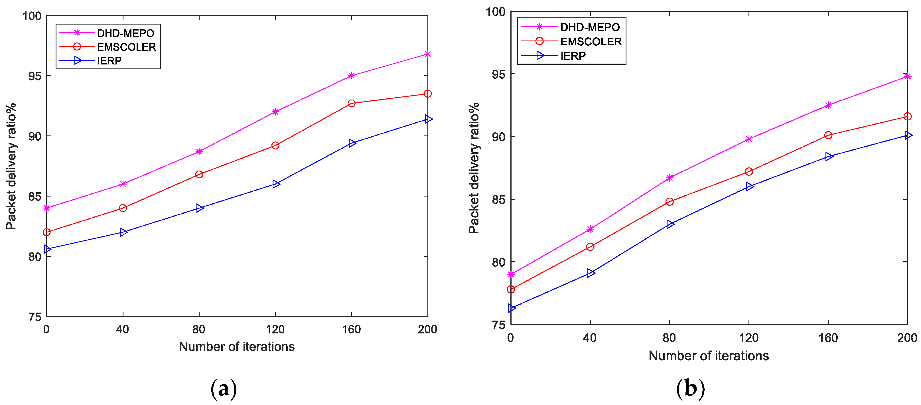 Electronics 12 02445 g019 550