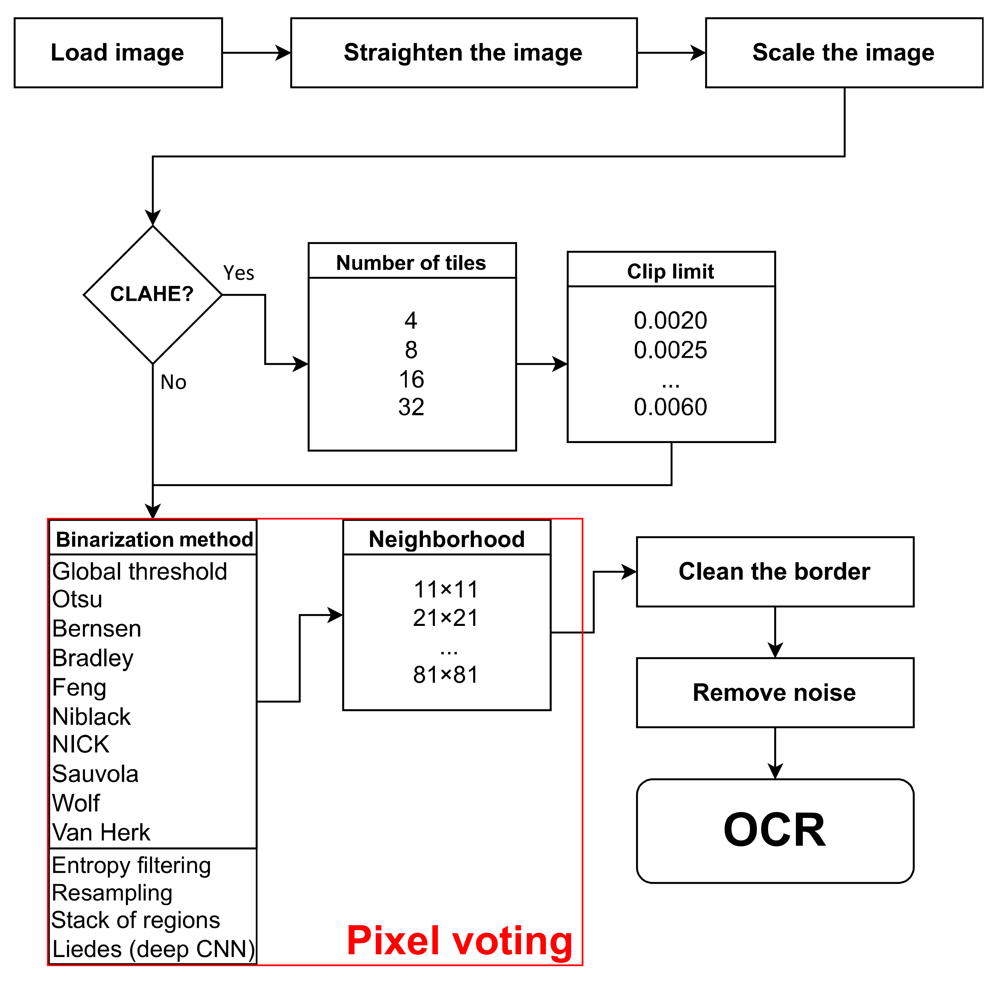 Electronics 12 02449 g003 Electronics 12 02449 g003