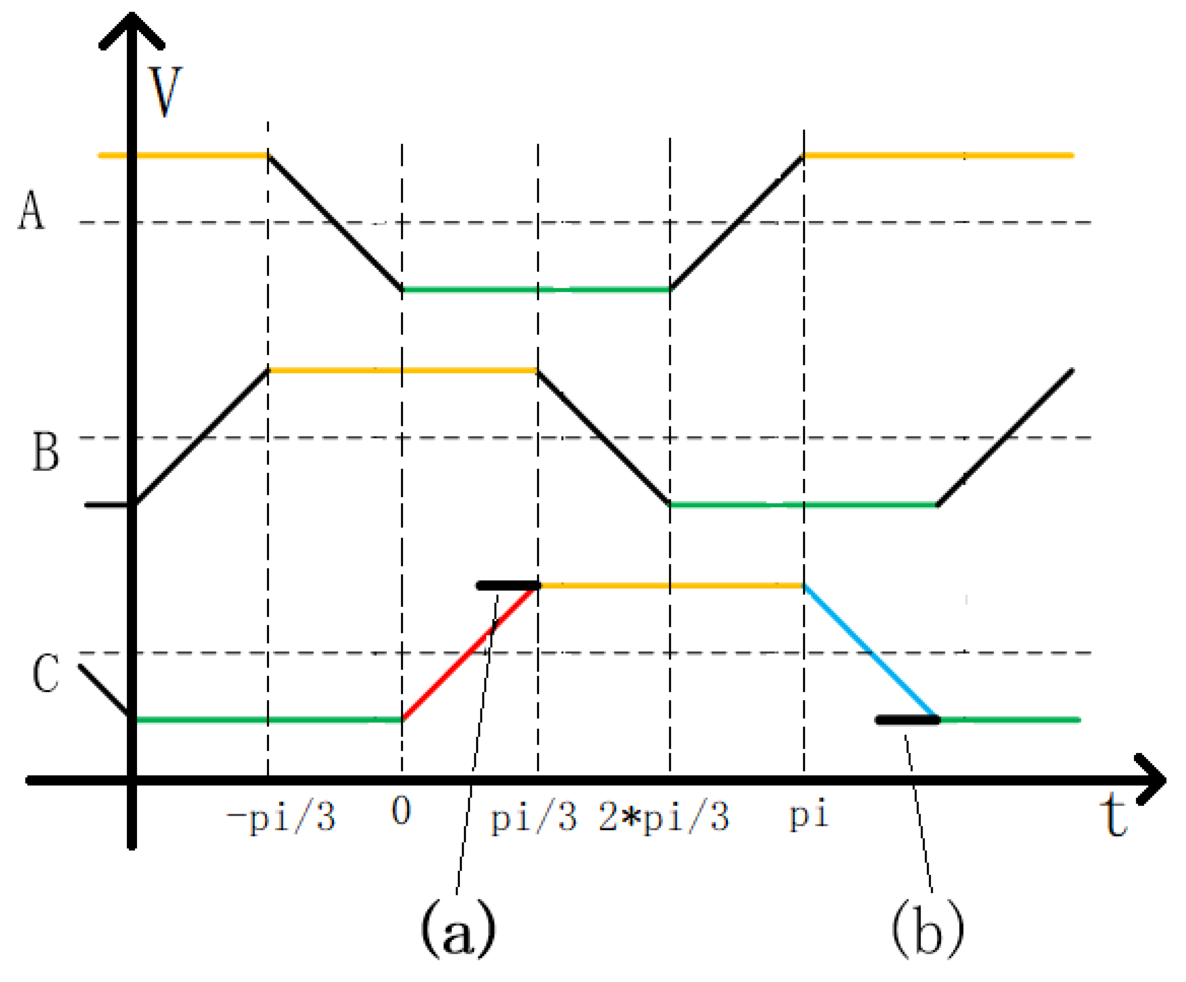 Electronics 12 02450 g002 Electronics 12 02450 g002