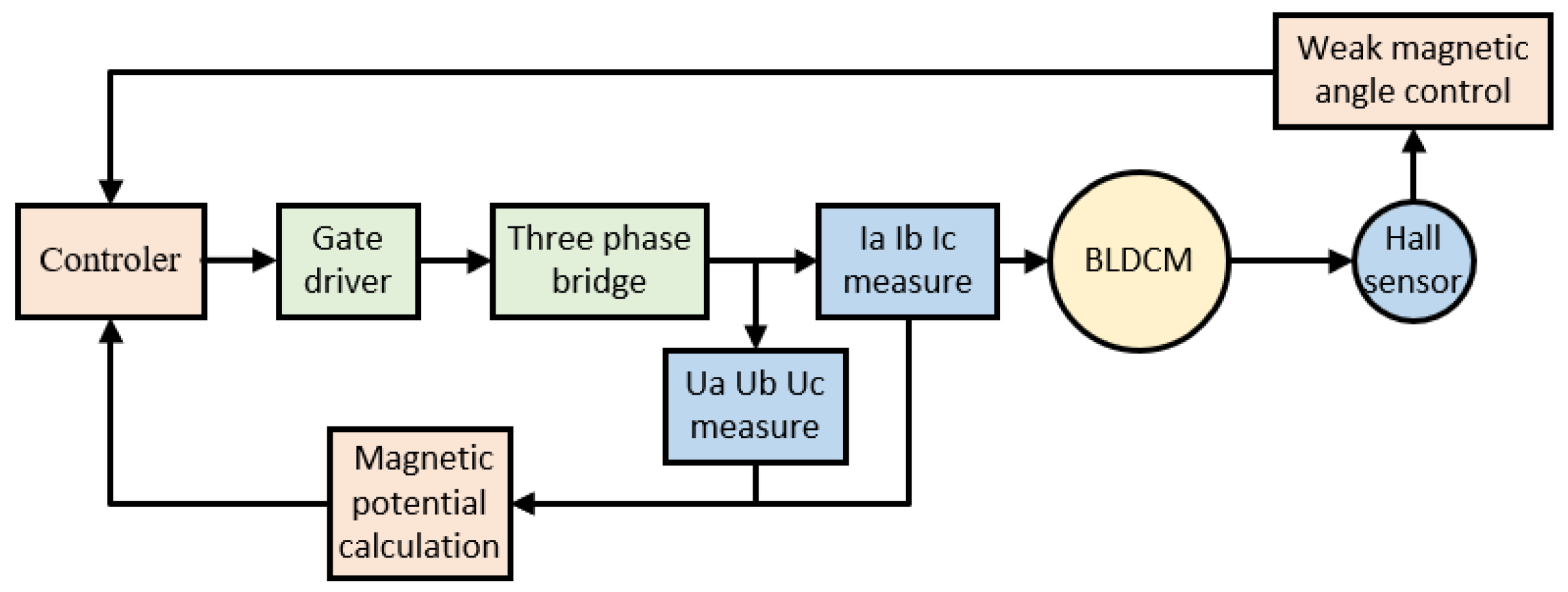 Electronics 12 02450 g009 Electronics 12 02450 g009