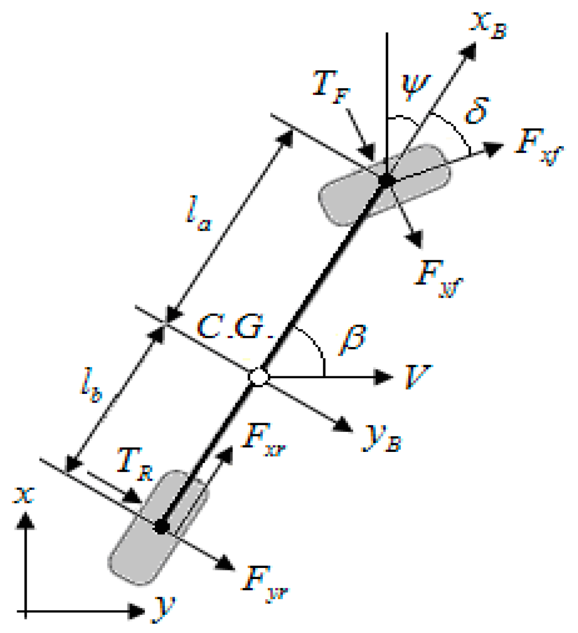 Electronics 12 02451 g003