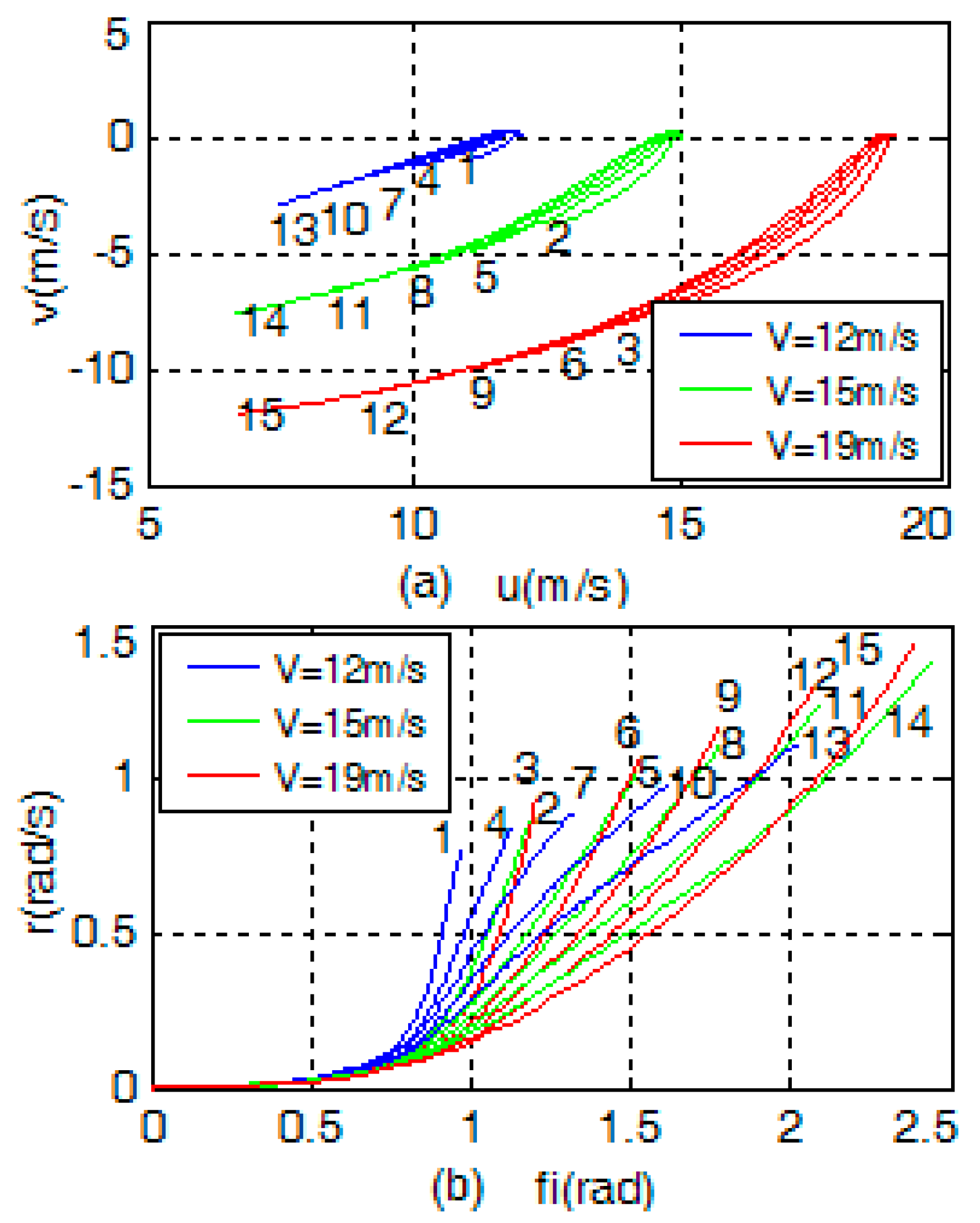 Electronics 12 02451 g004a