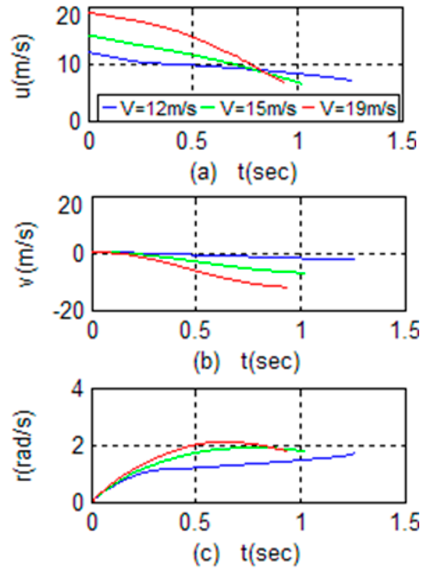Electronics 12 02451 g005a