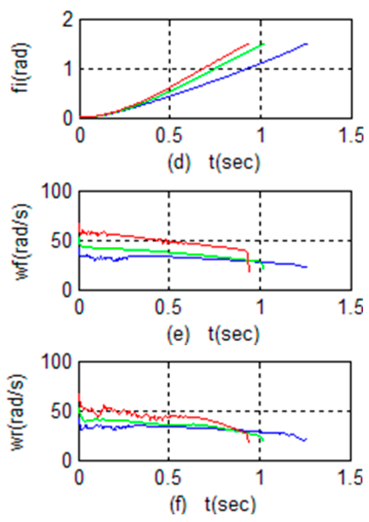 Electronics 12 02451 g005b