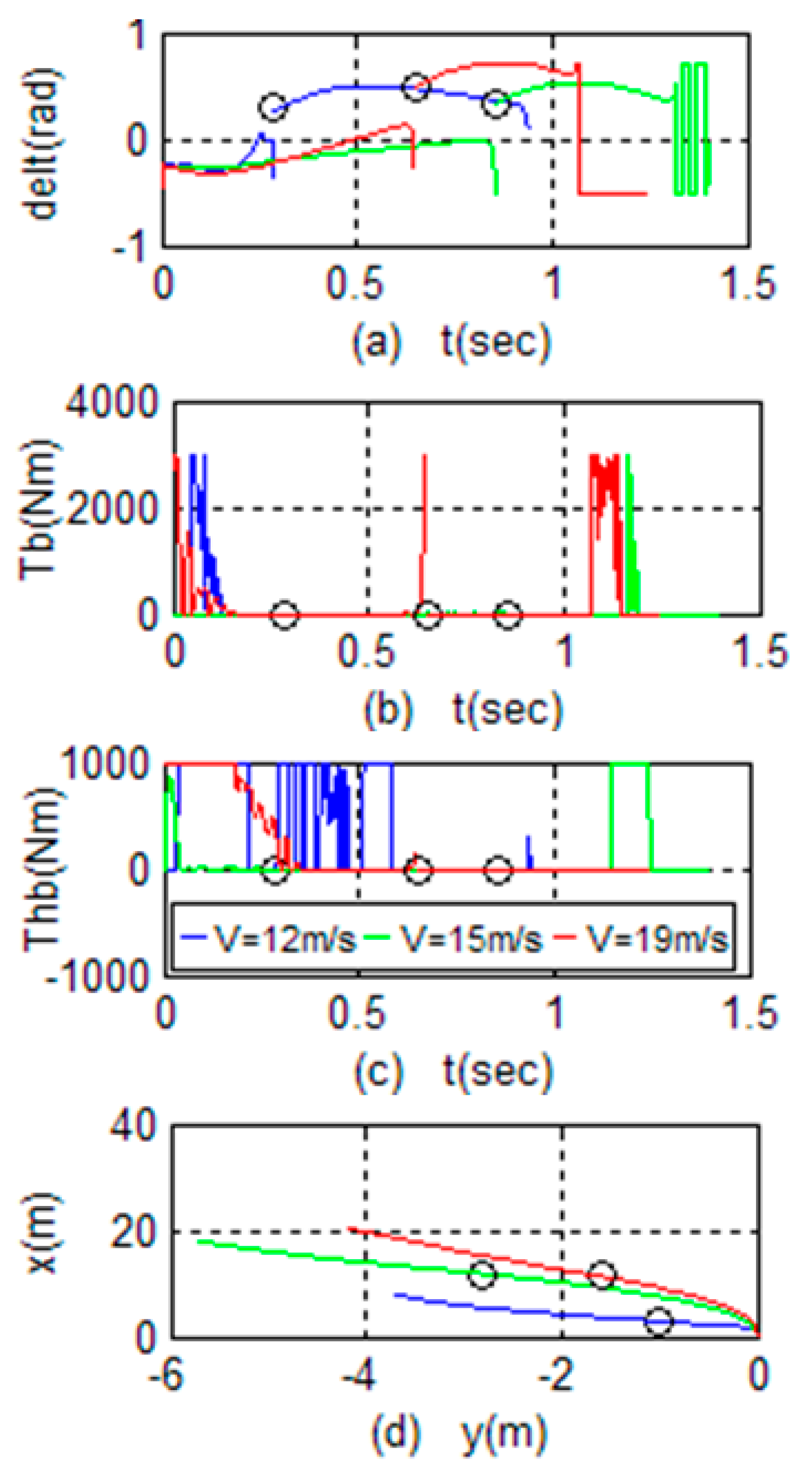 Electronics 12 02451 g008