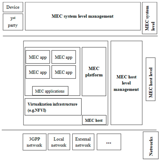 Hui Cao Group - Computing Resources