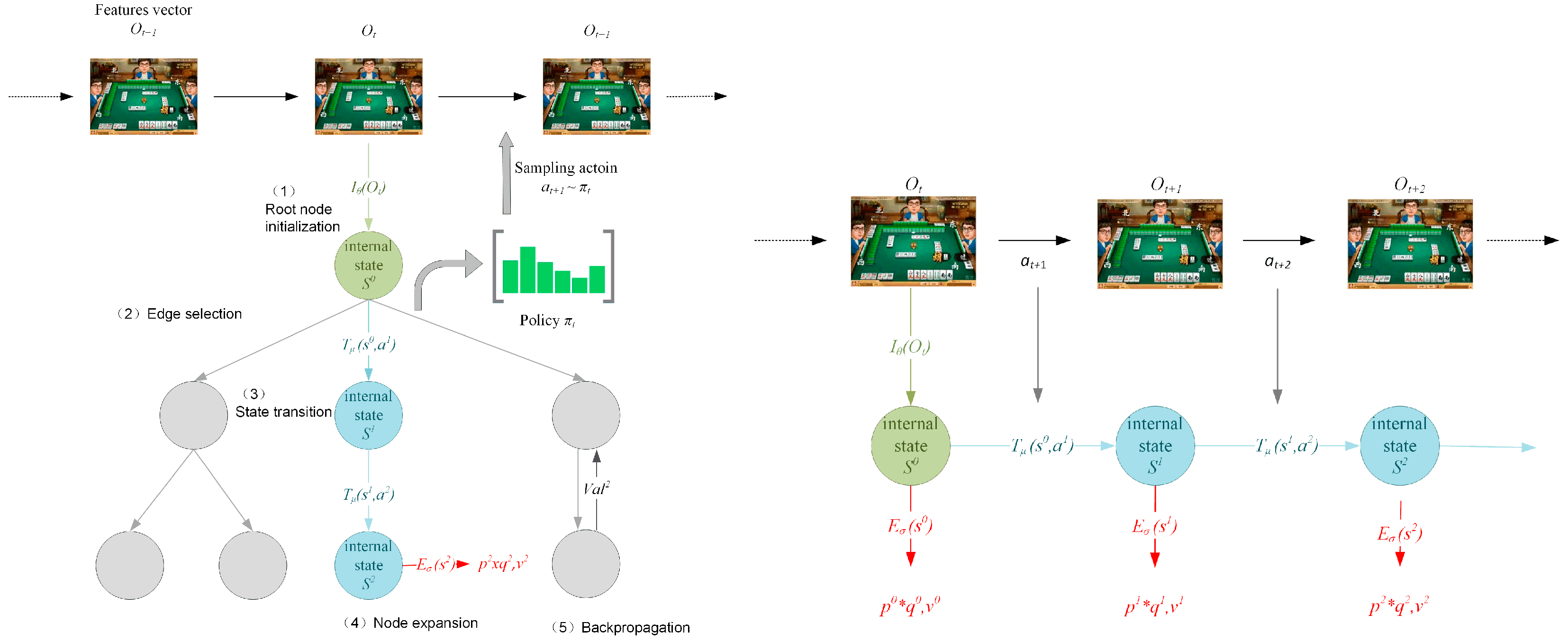 Lets Build an Online 4 Player Chess Game Using Only Free APIs. Part 2 -  Single player mode🏃 - DEV Community