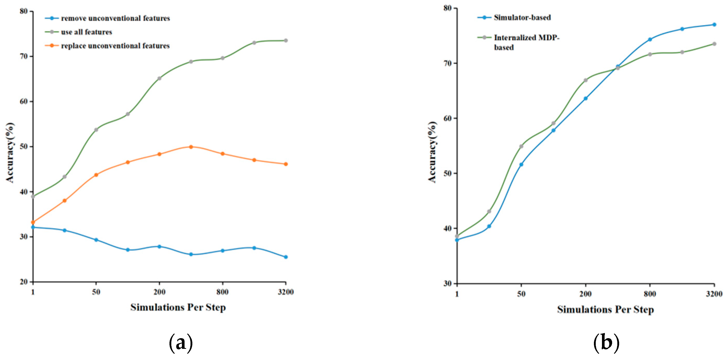 Electronics 12 02453 g007