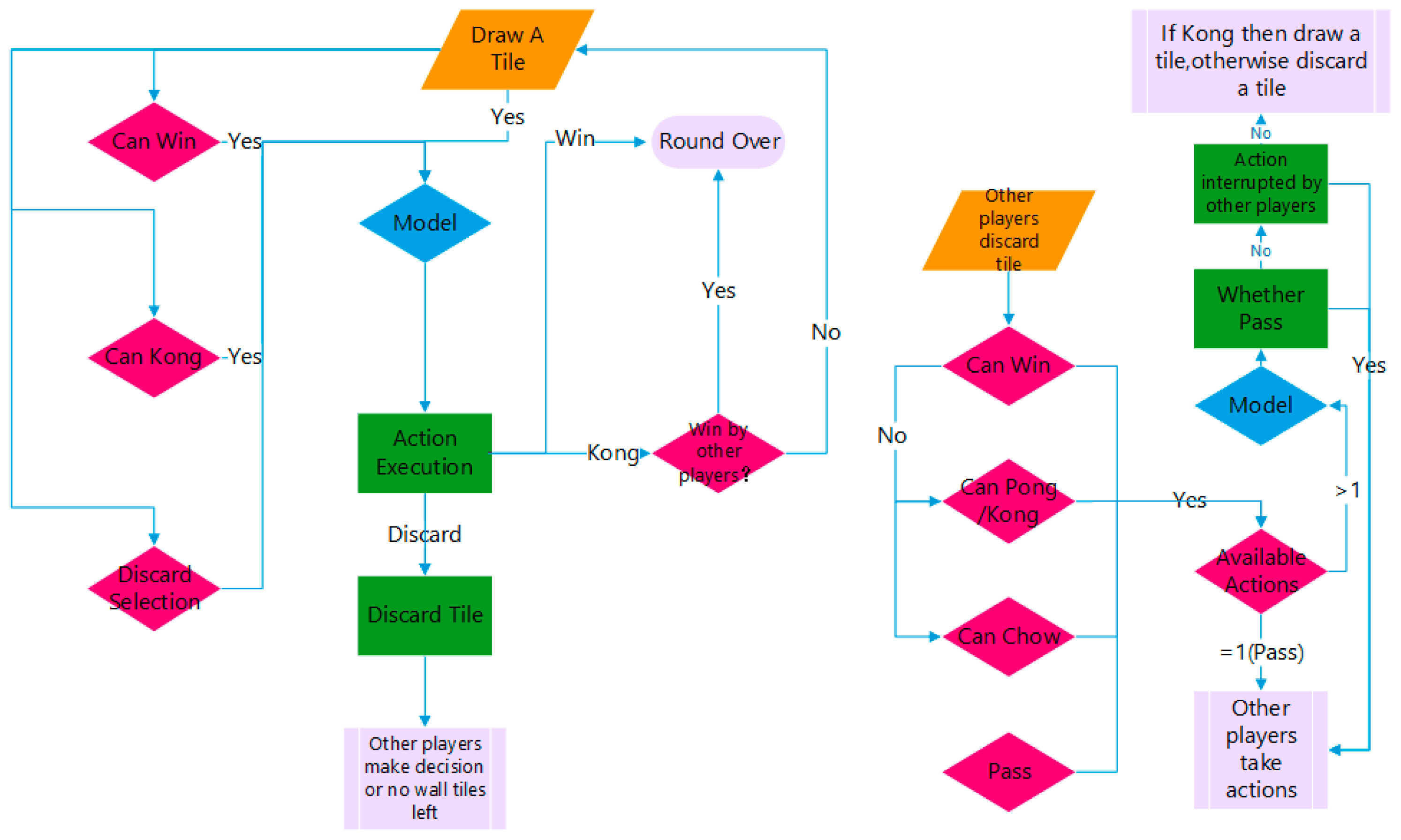Electronics 12 02453 g0a1