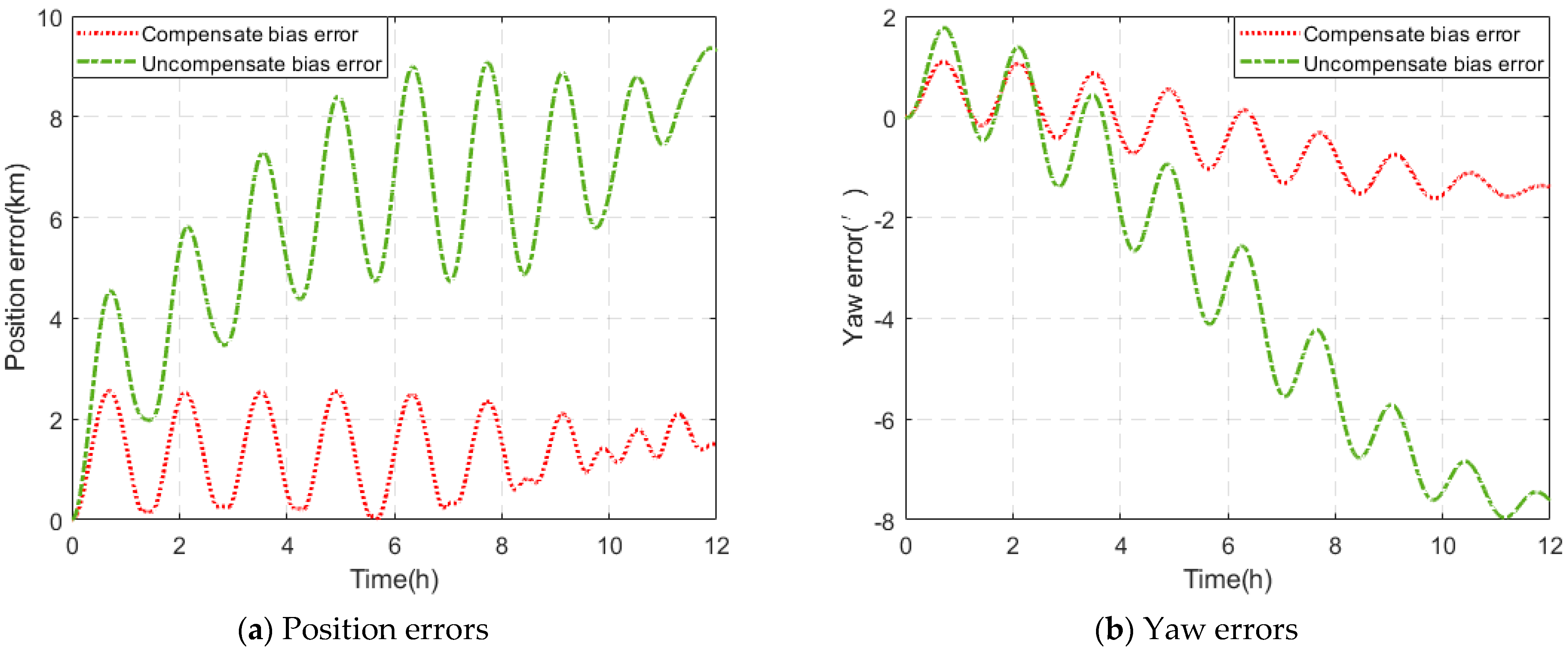 Electronics 12 02458 g013 Electronics 12 02458 g013
