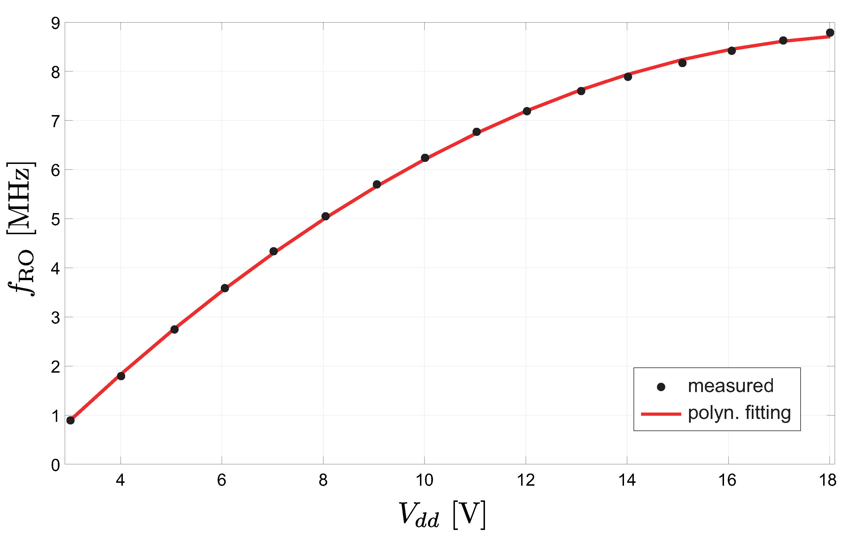 Electronics 12 02459 g005