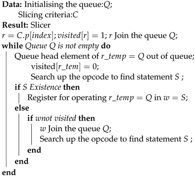 Electronics | Free Full-Text | Intelligent Detection of Cryptographic ...