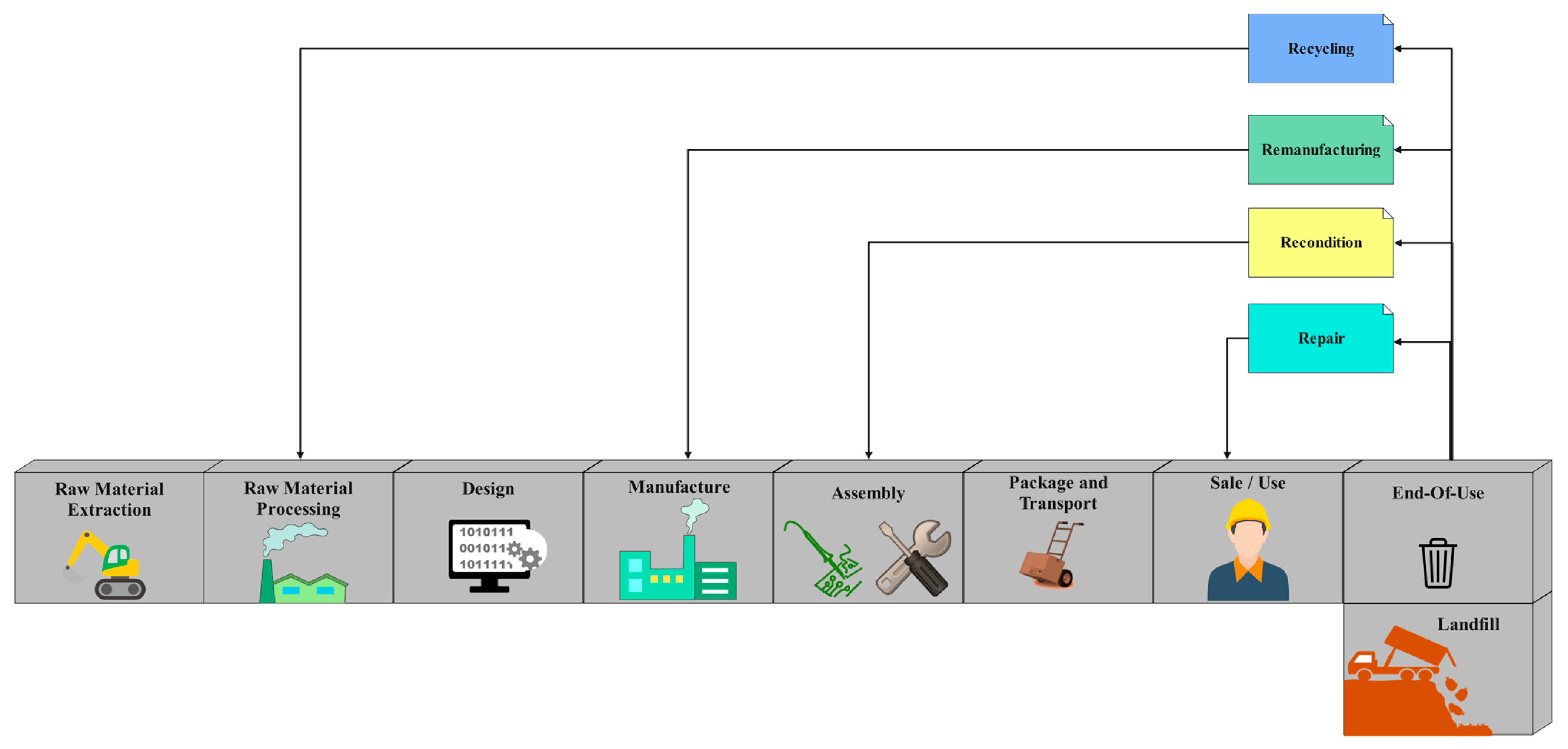 Electronics 12 02461 g004 Electronics 12 02461 g004