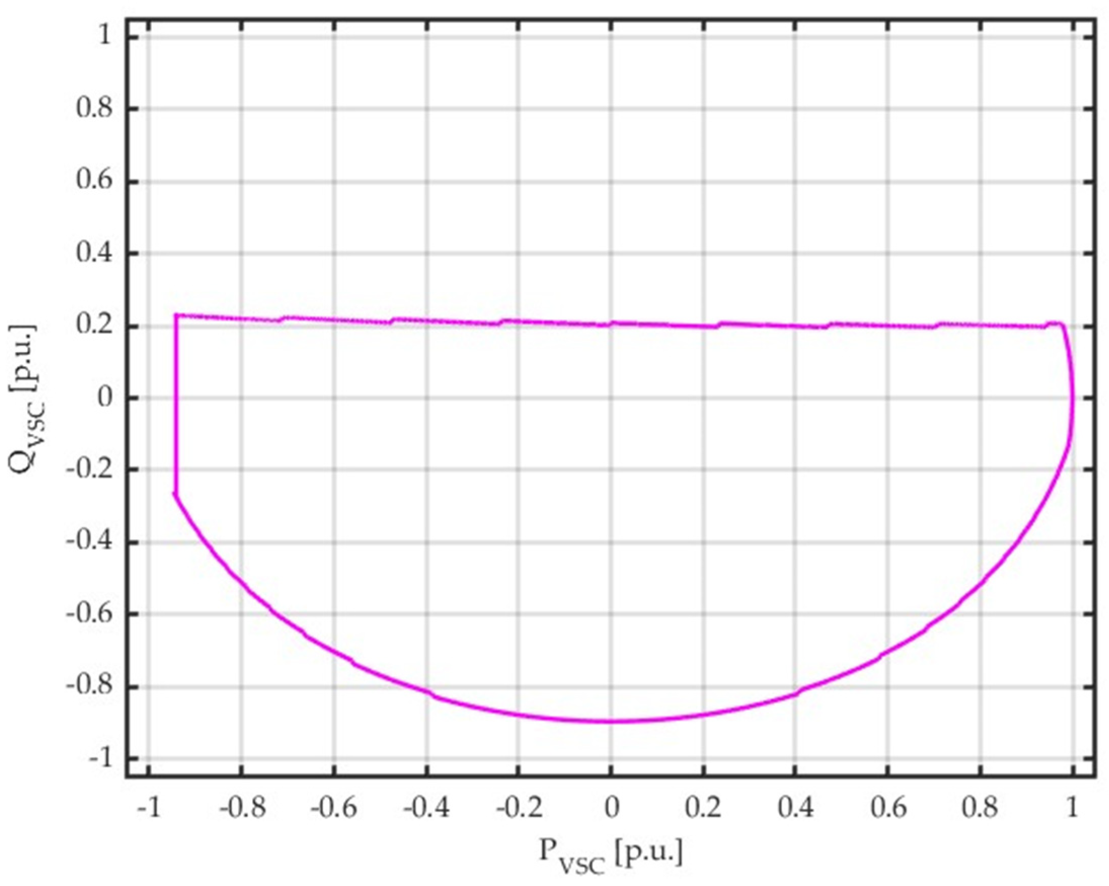 Electronics 12 02462 g007