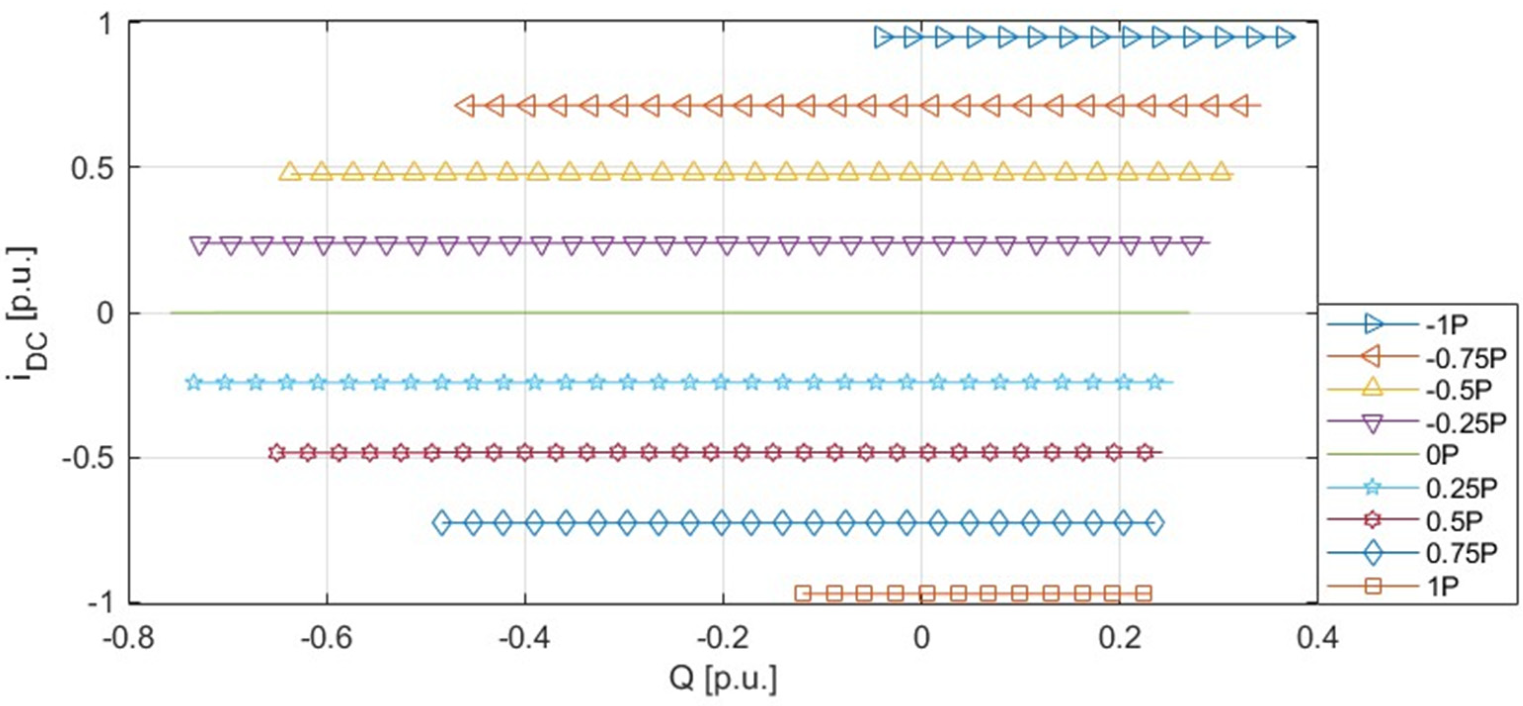 Electronics 12 02462 g014
