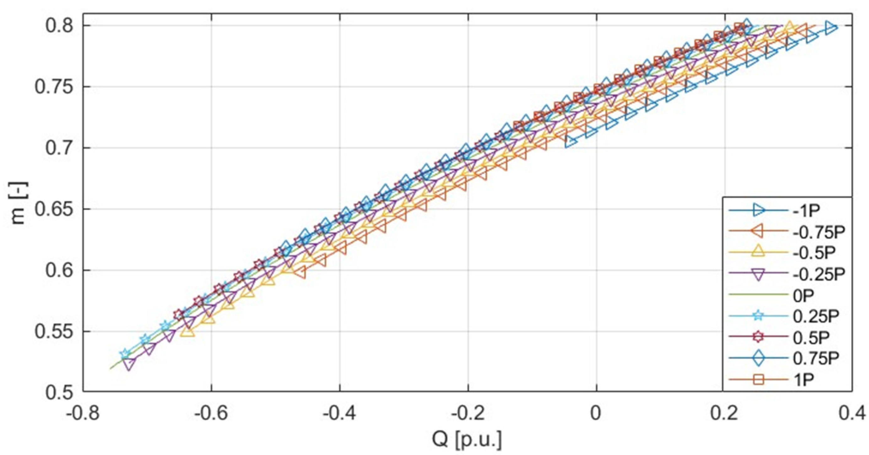 Electronics 12 02462 g015