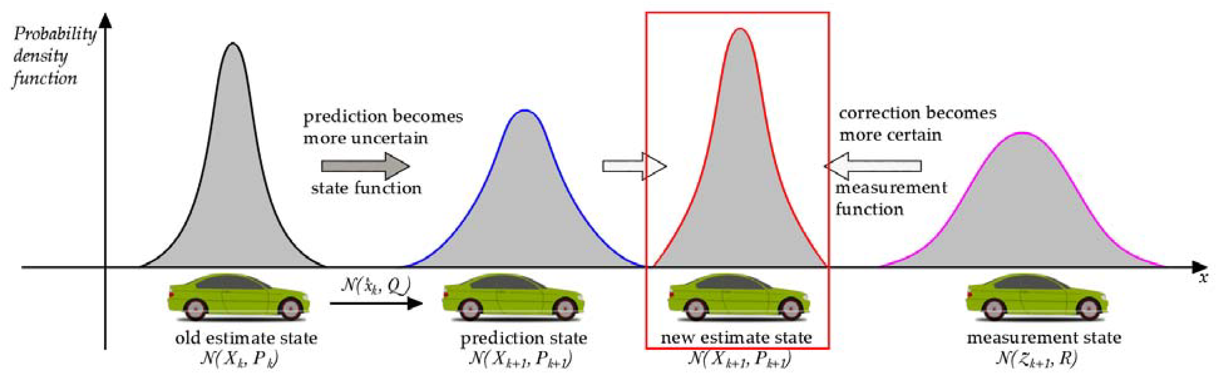 Electronics 12 02464 g001