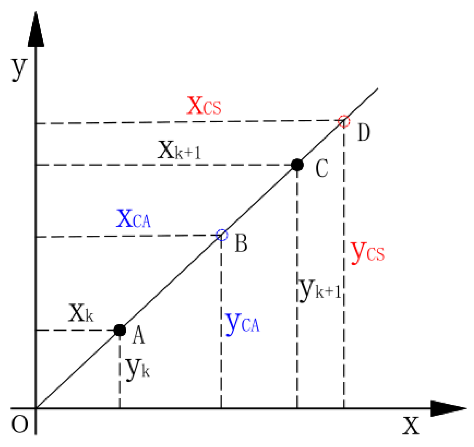 Electronics 12 02464 g002