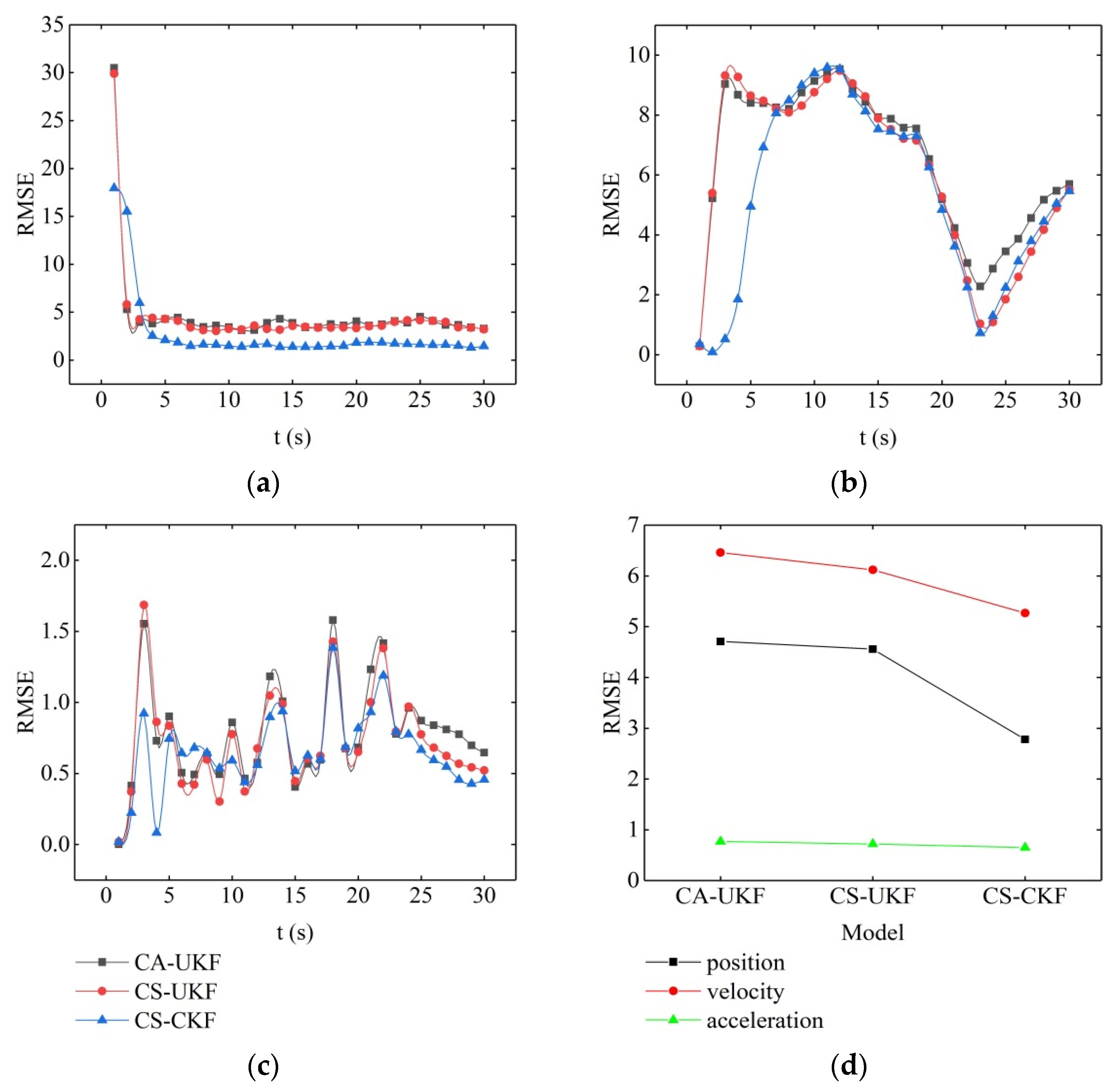 Electronics 12 02464 g007