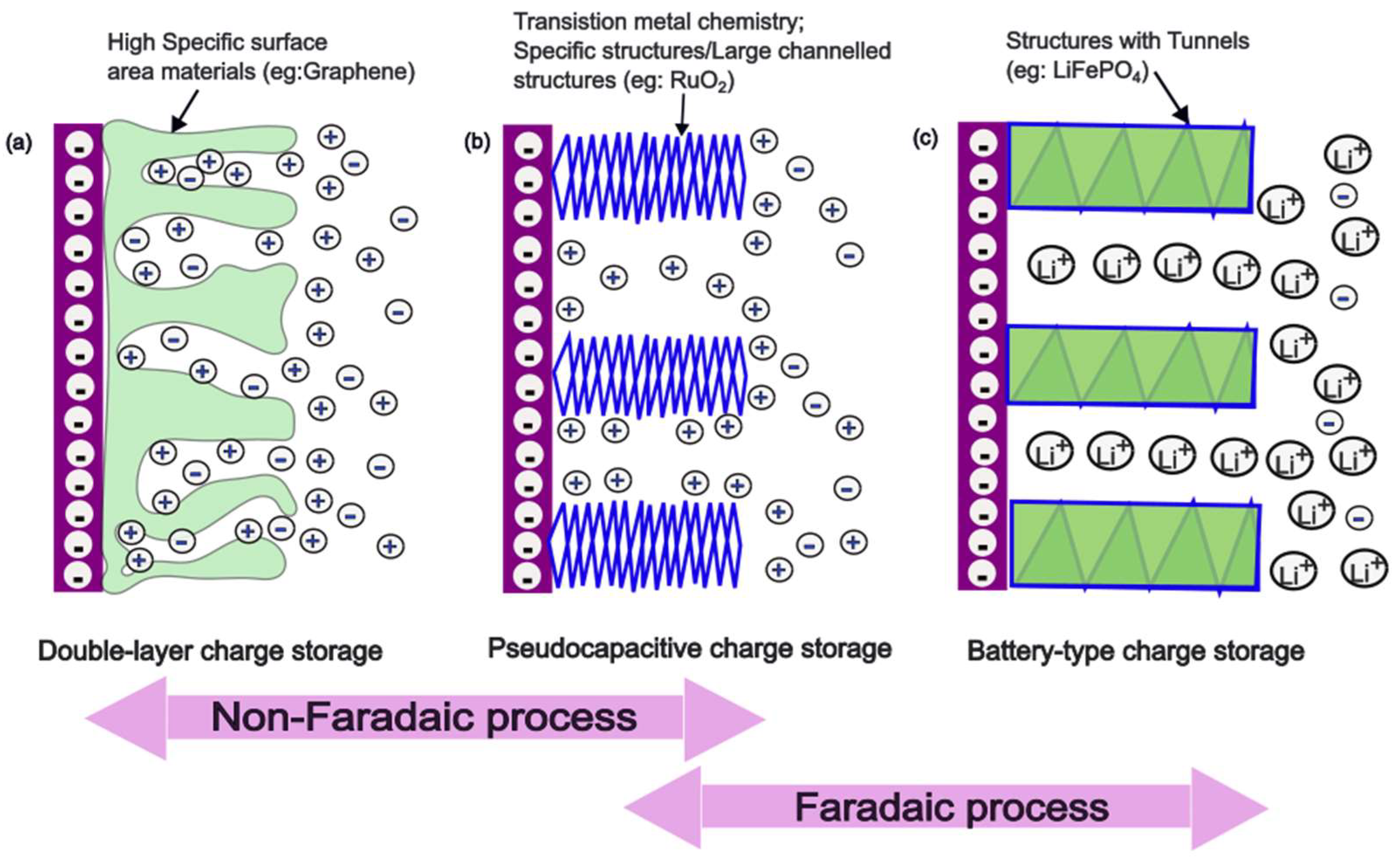 Electronics 12 02465 g002 Electronics 12 02465 g002