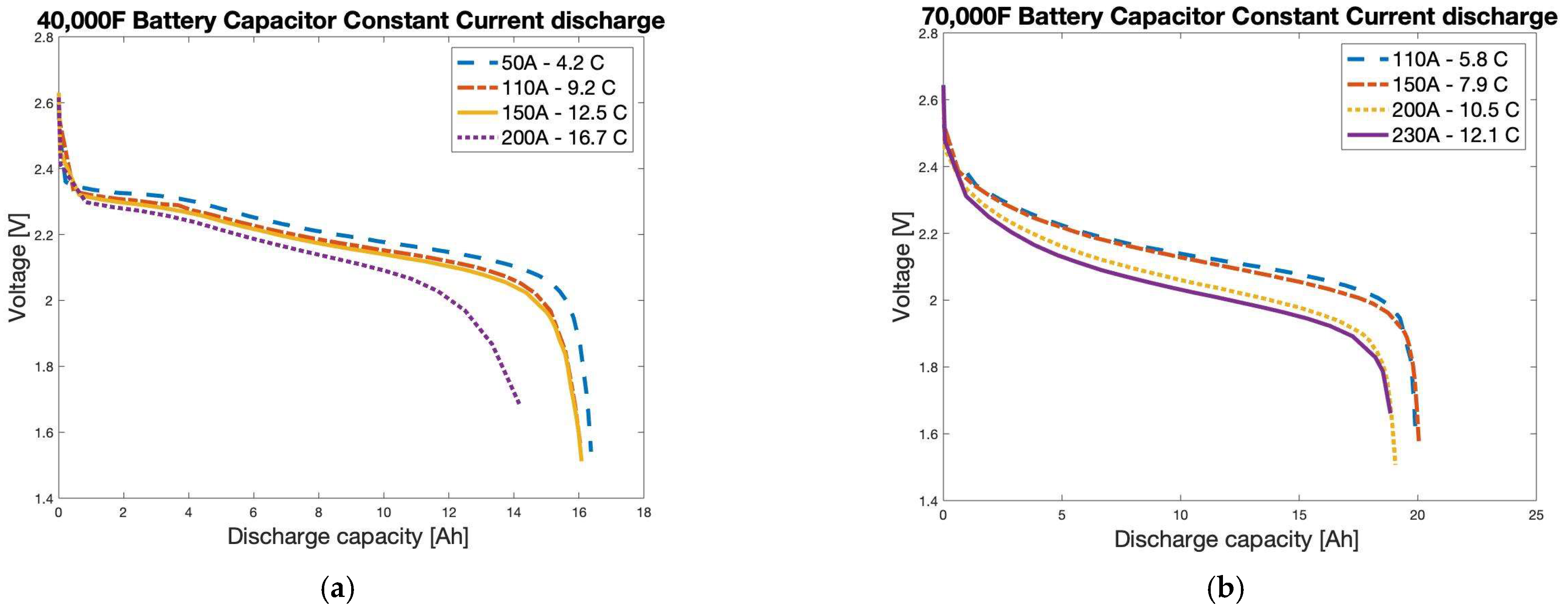 Electronics 12 02465 g007 Electronics 12 02465 g007