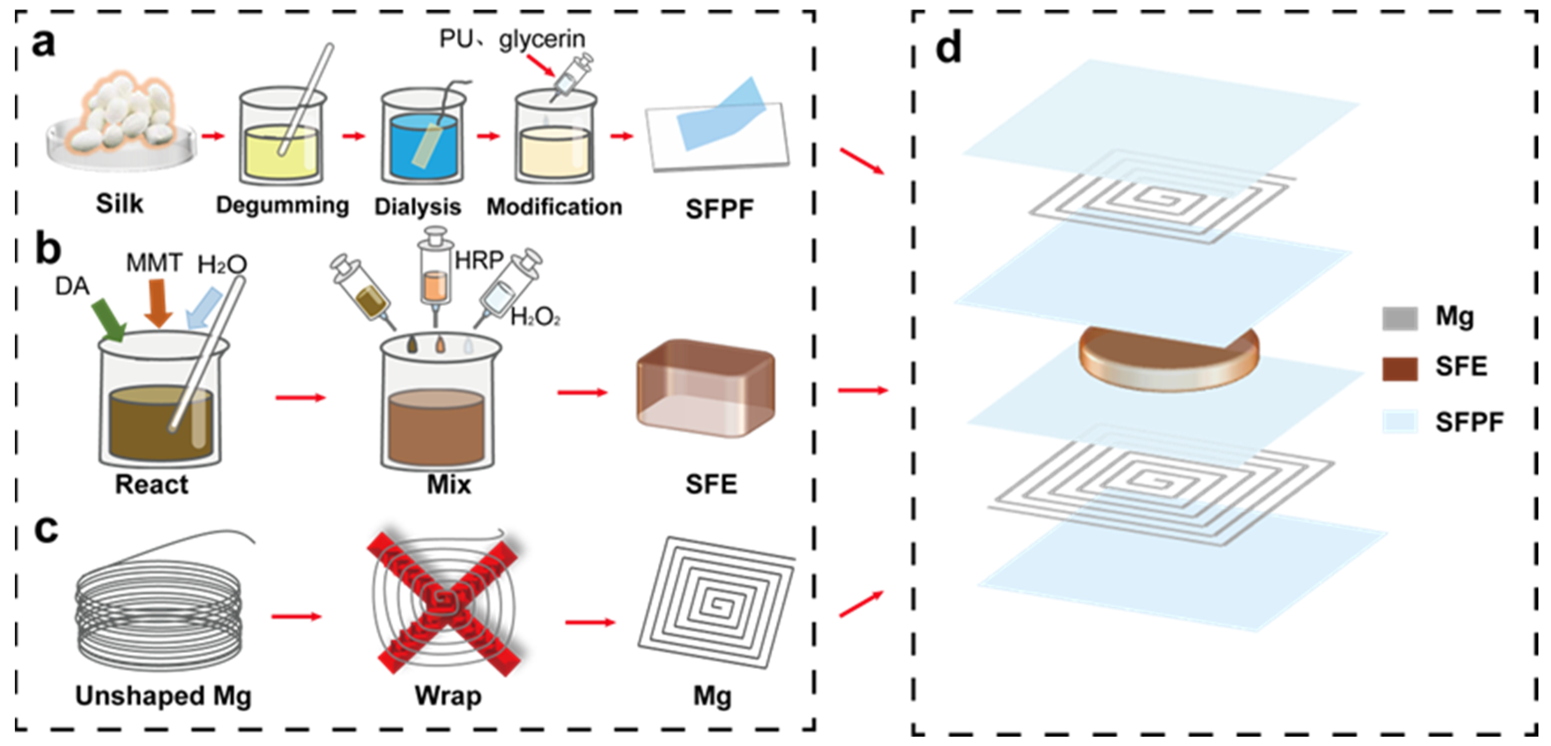Electronics 12 02466 g001