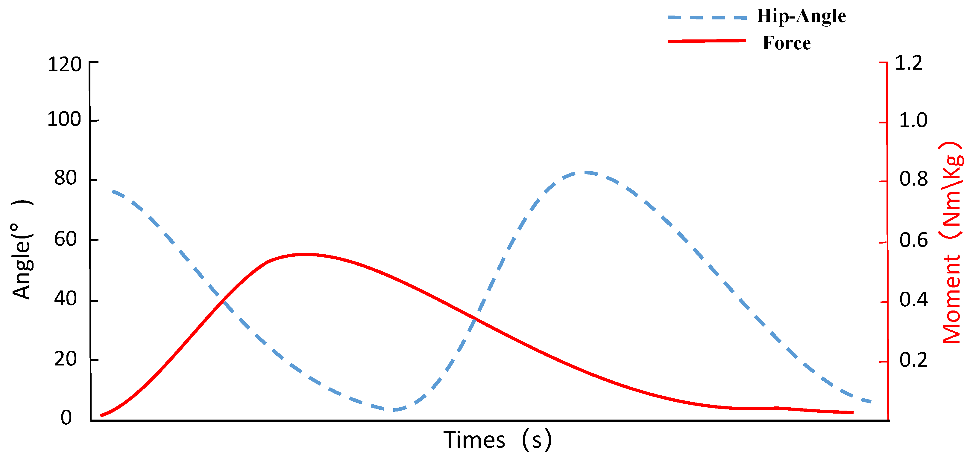 Electronics 12 02467 g003 Electronics 12 02467 g003