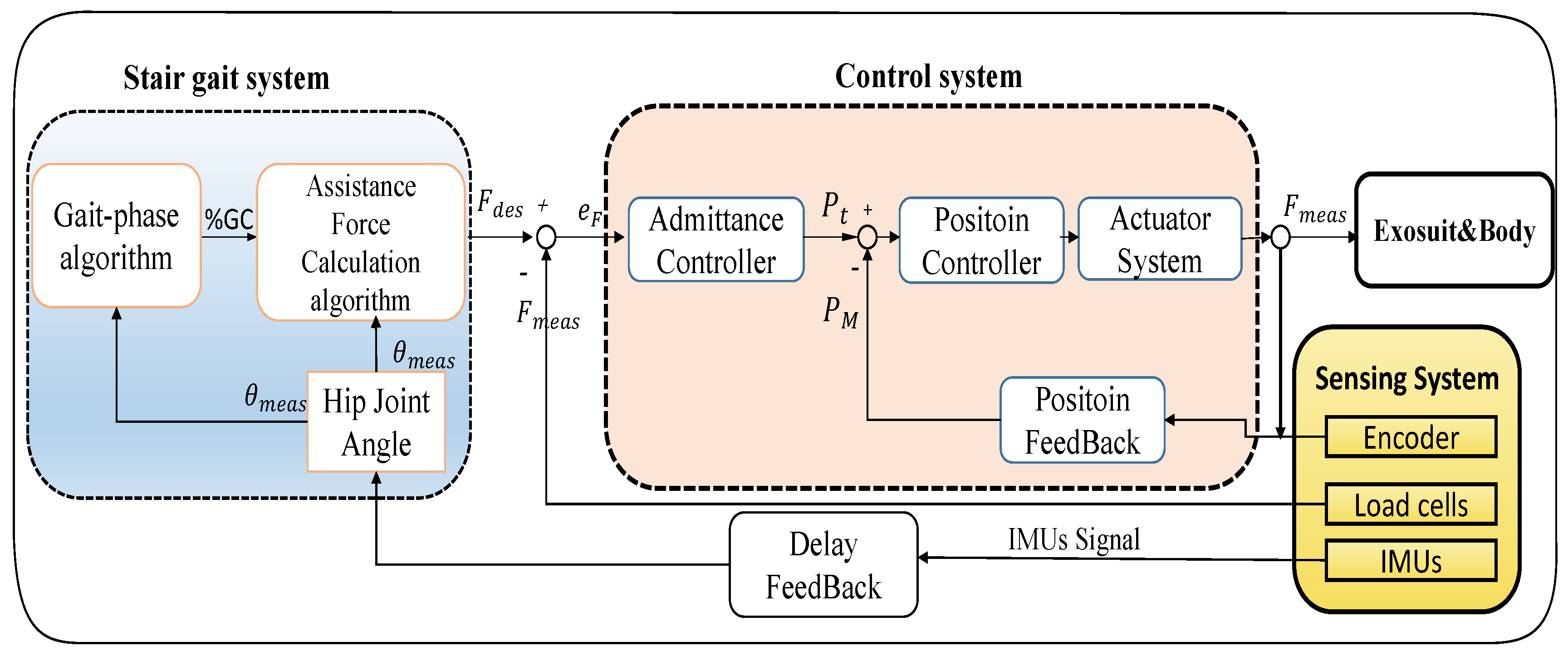 Electronics 12 02467 g004 Electronics 12 02467 g004