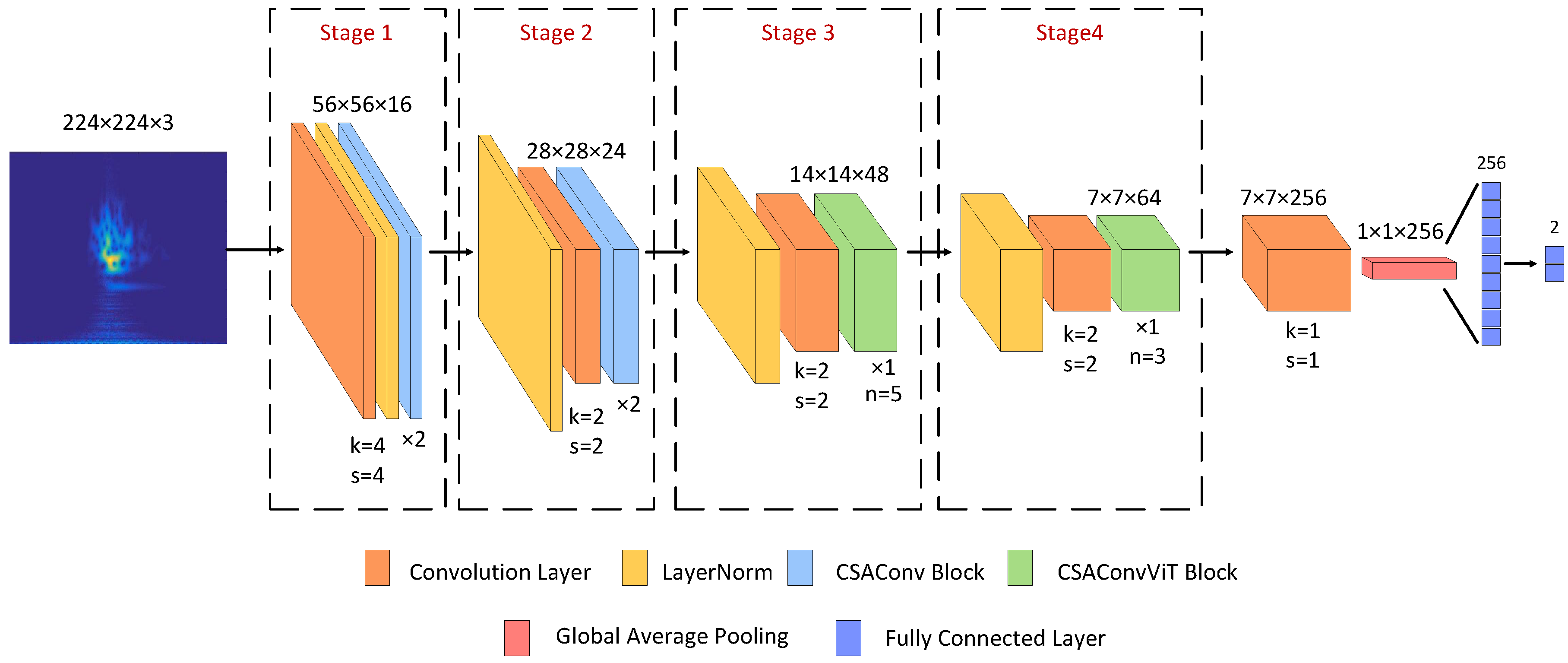 Electronics 12 02468 g001