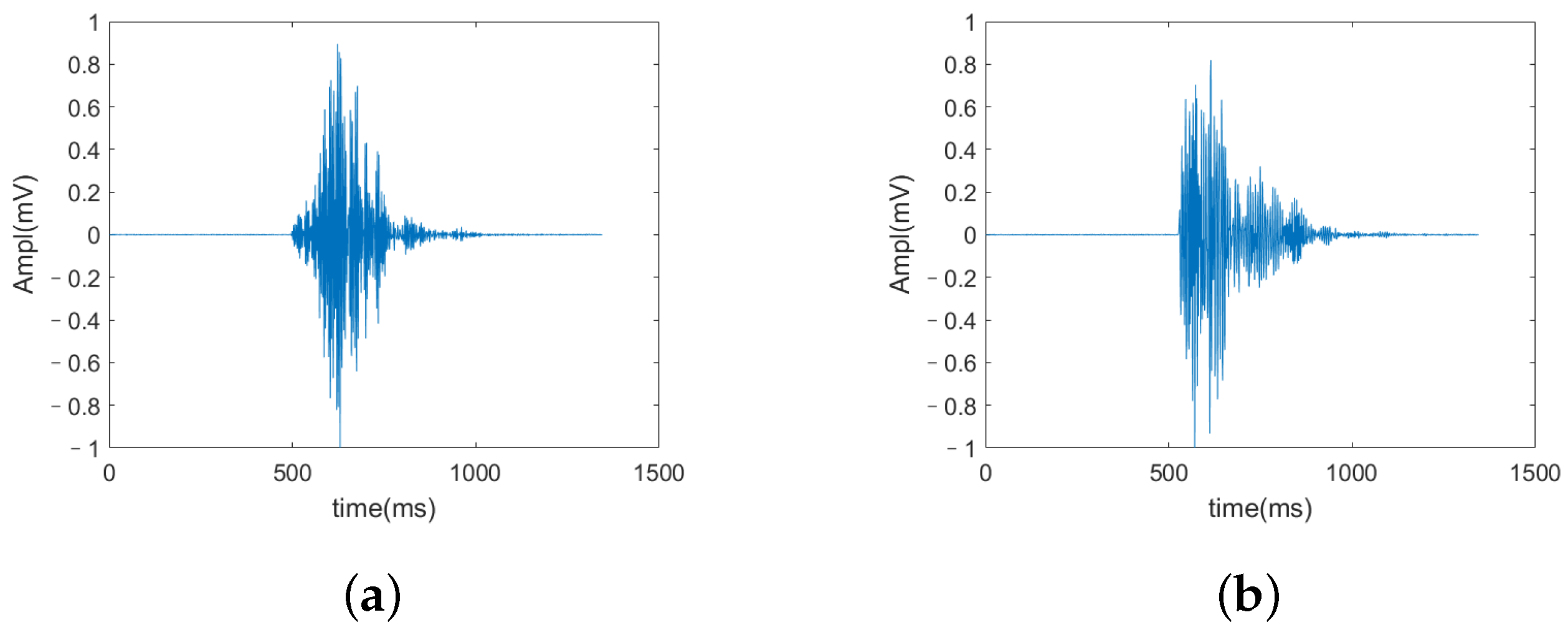 Electronics 12 02468 g006