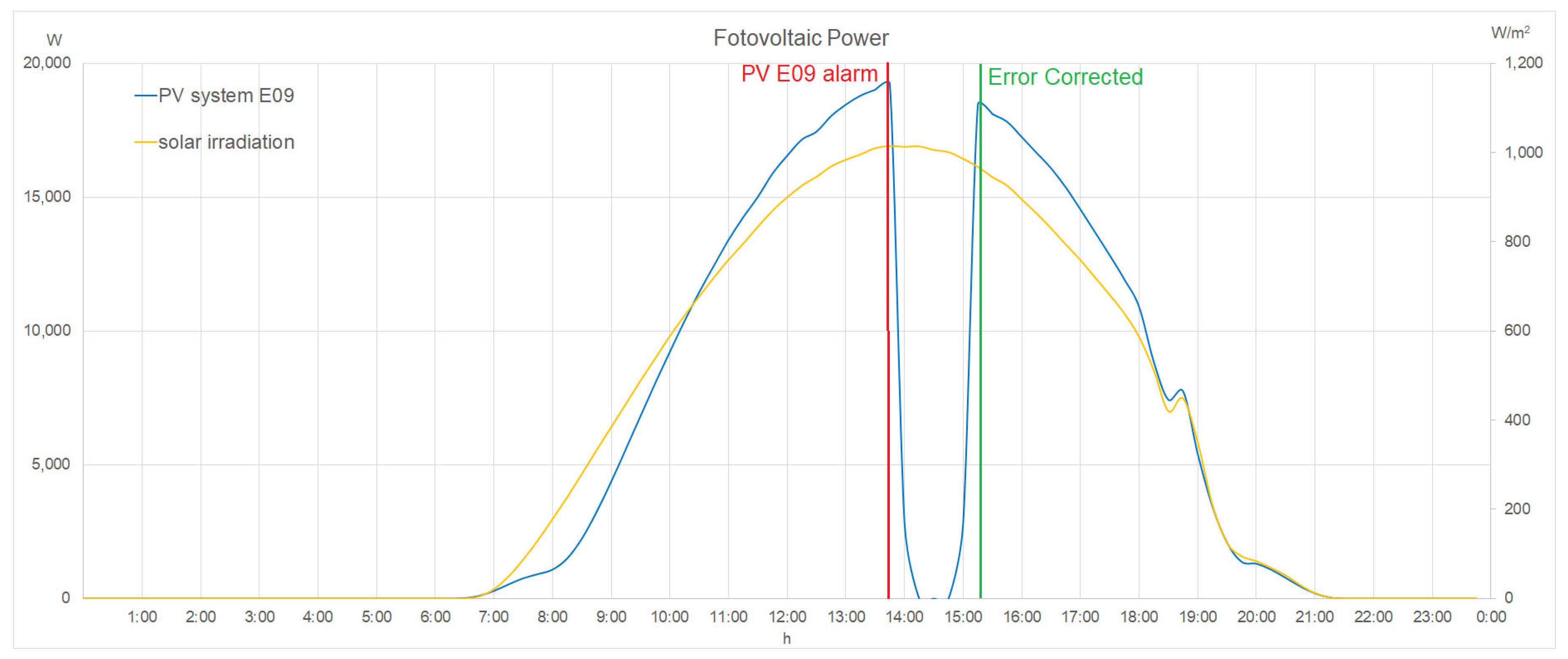Electronics 12 02471 g006