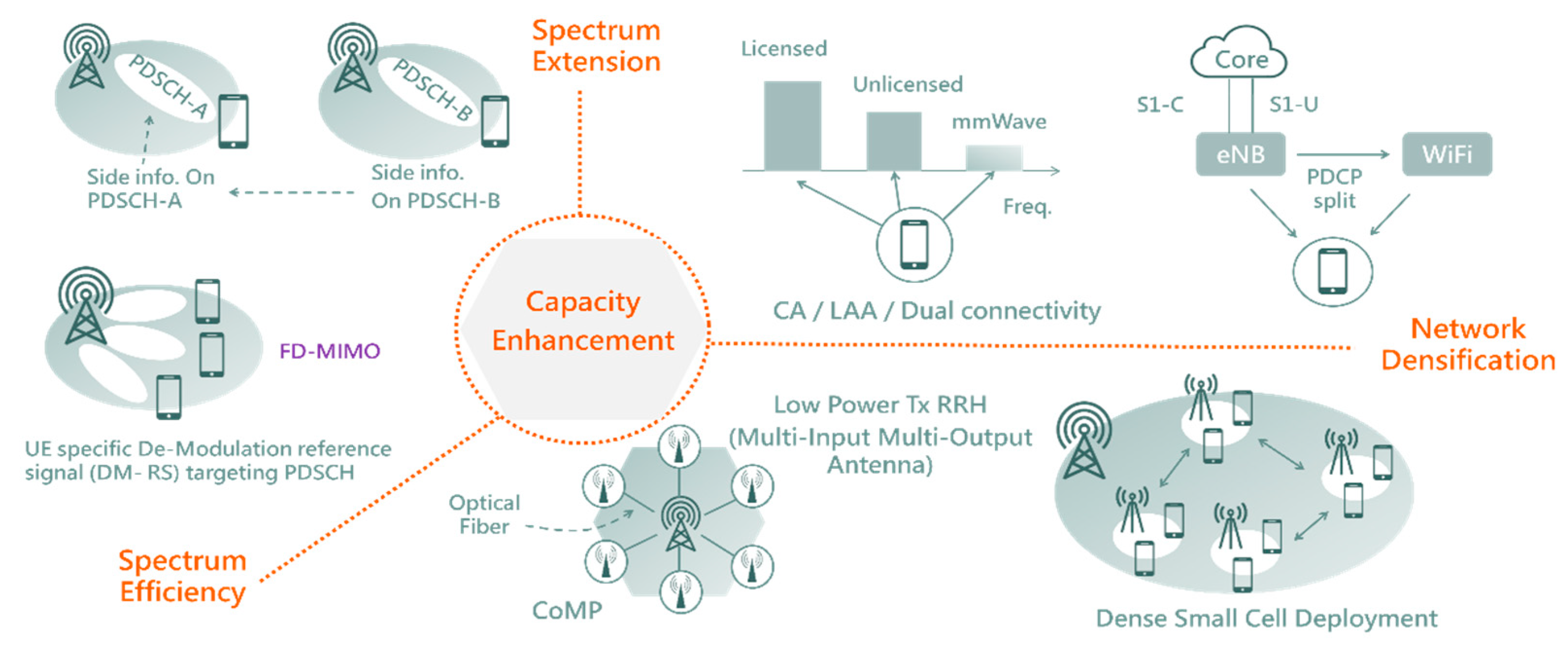 Electronics 12 02473 g001