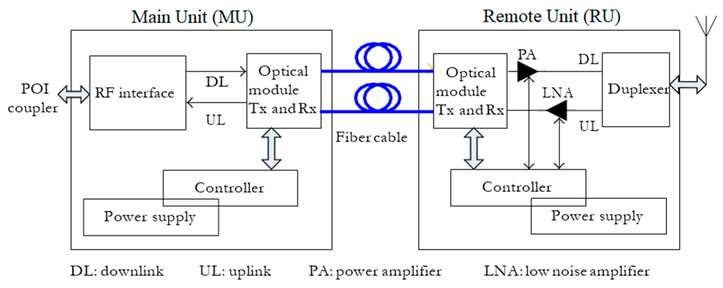 Electronics 12 02473 g004