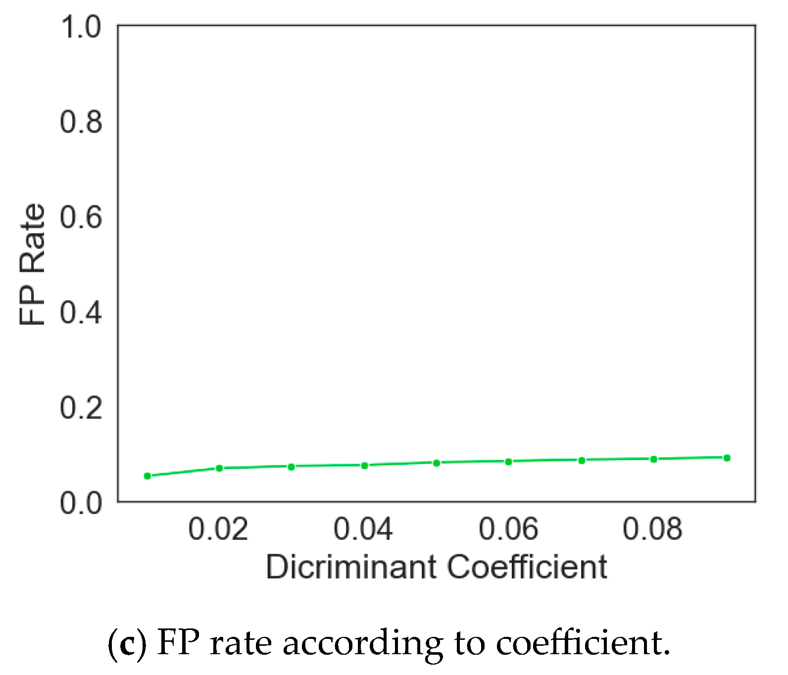 Electronics 12 02474 g001b