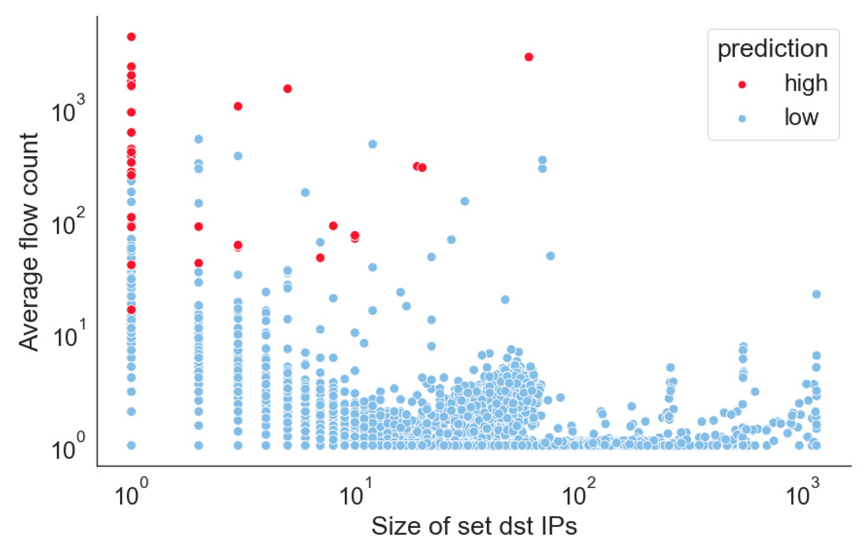Electronics 12 02474 g003