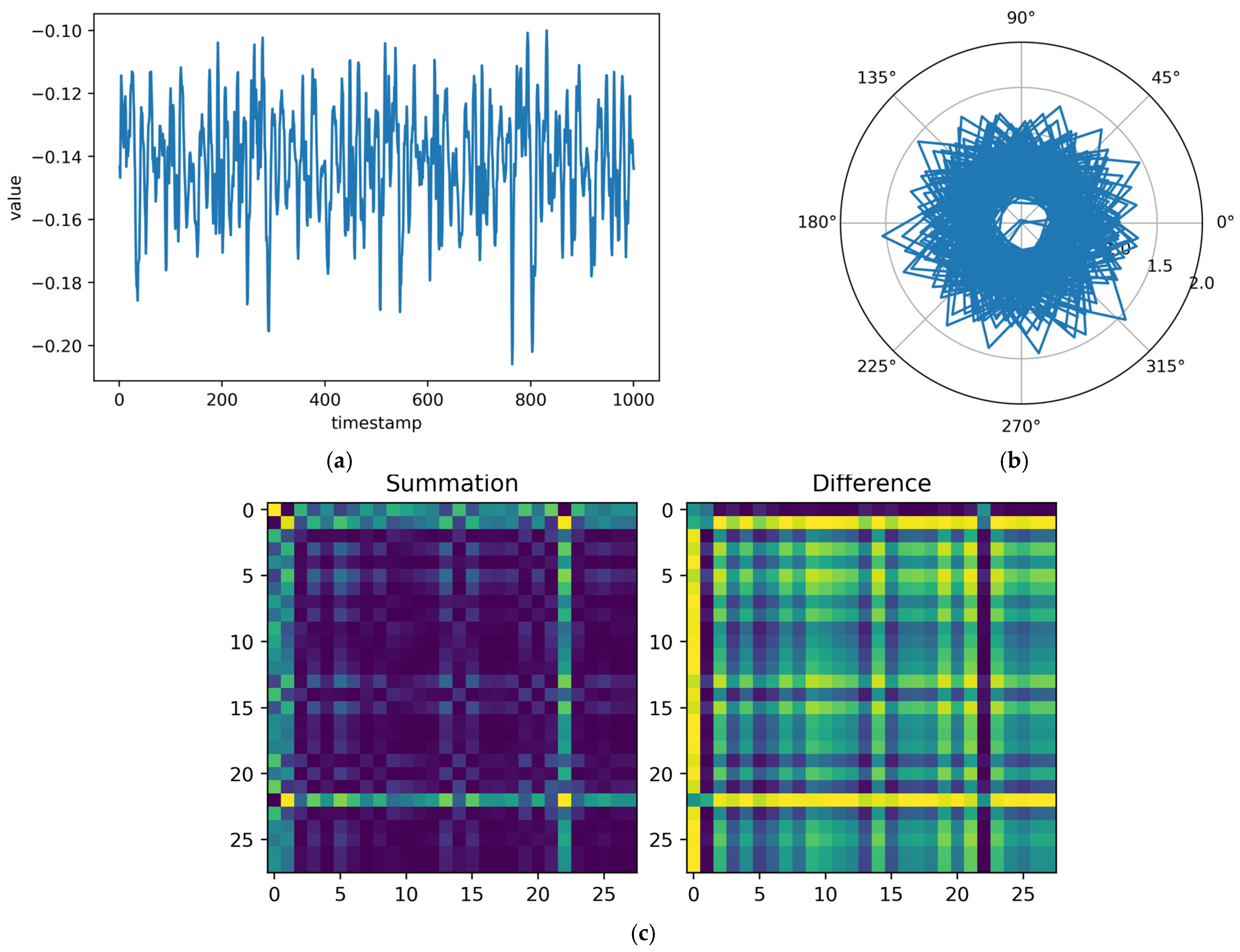 Gearbox Fault Diagnosis Based on Gramian Angular Field and CSKD-ResNeXt
