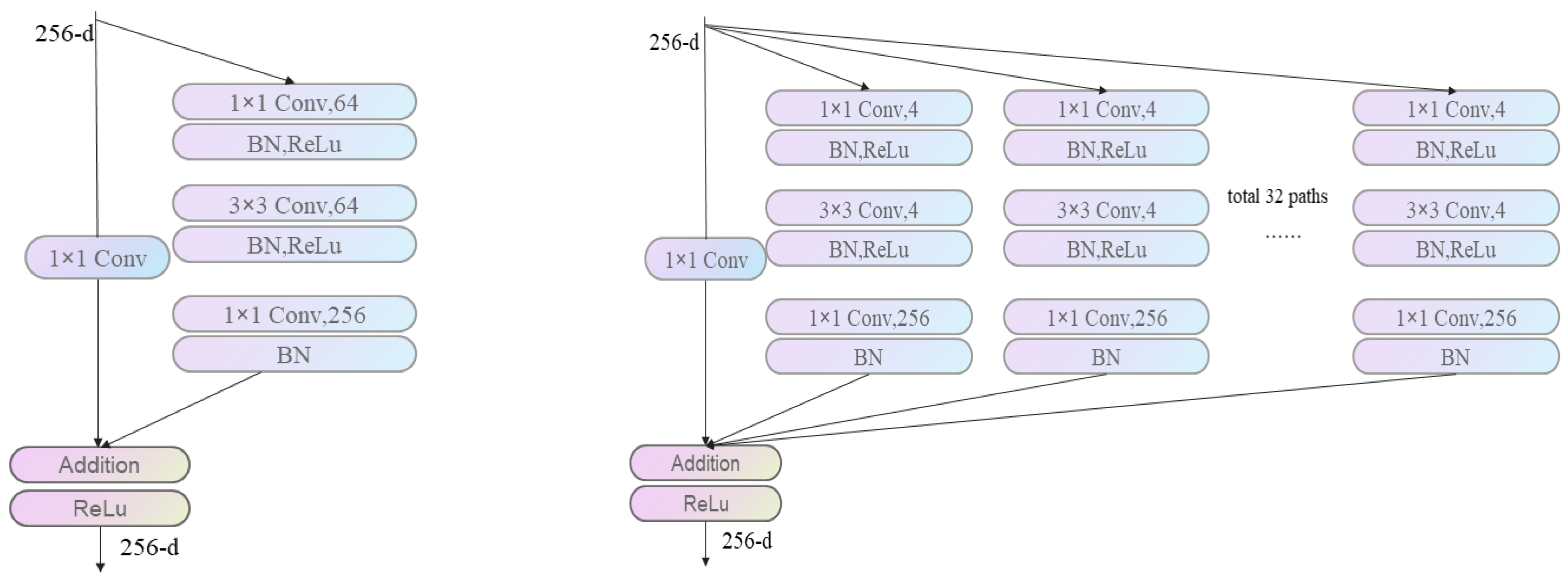 Electronics 12 02475 g002