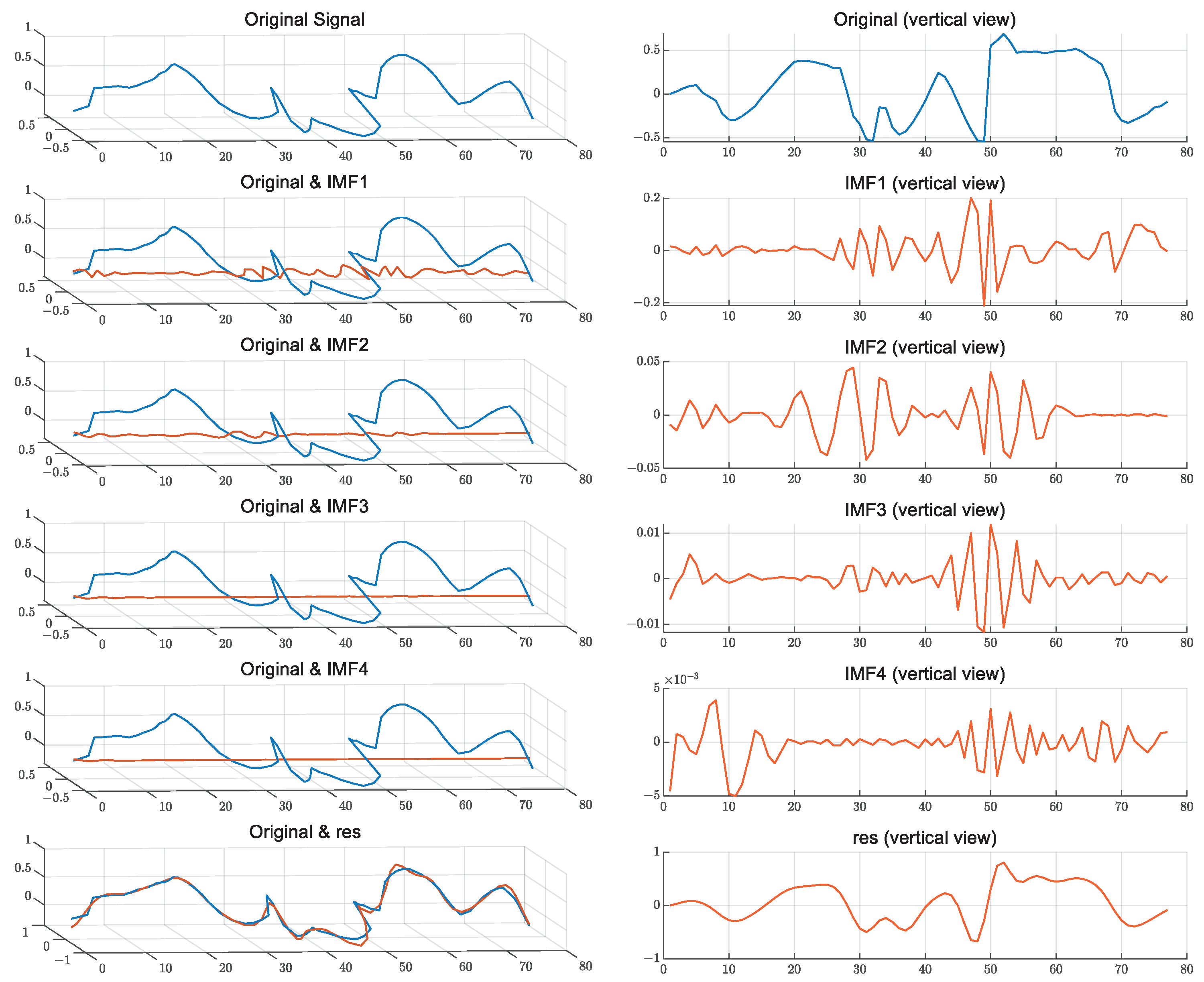 Electronics 12 02476 g007