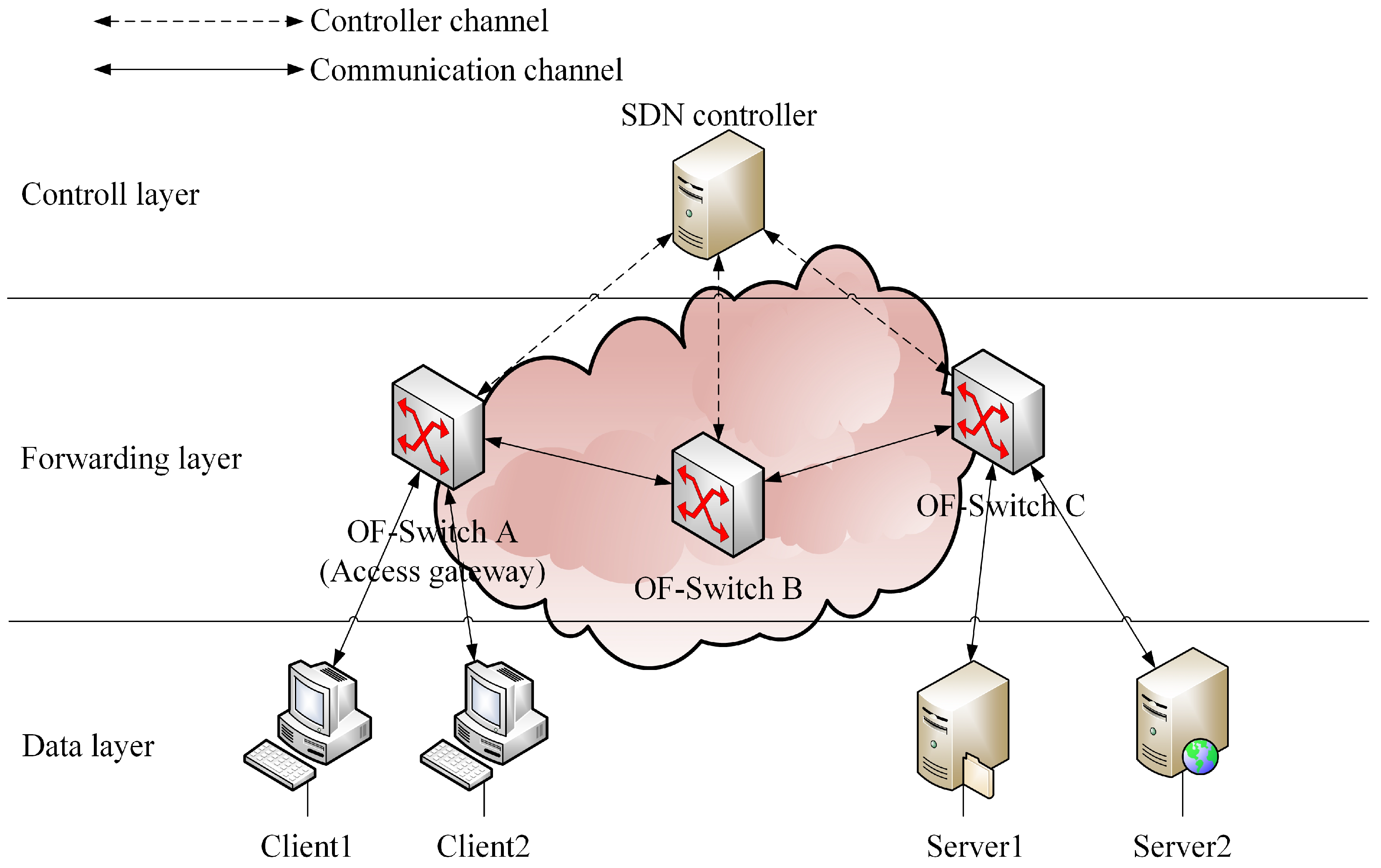 Electronics 12 02477 g001 Electronics 12 02477 g001