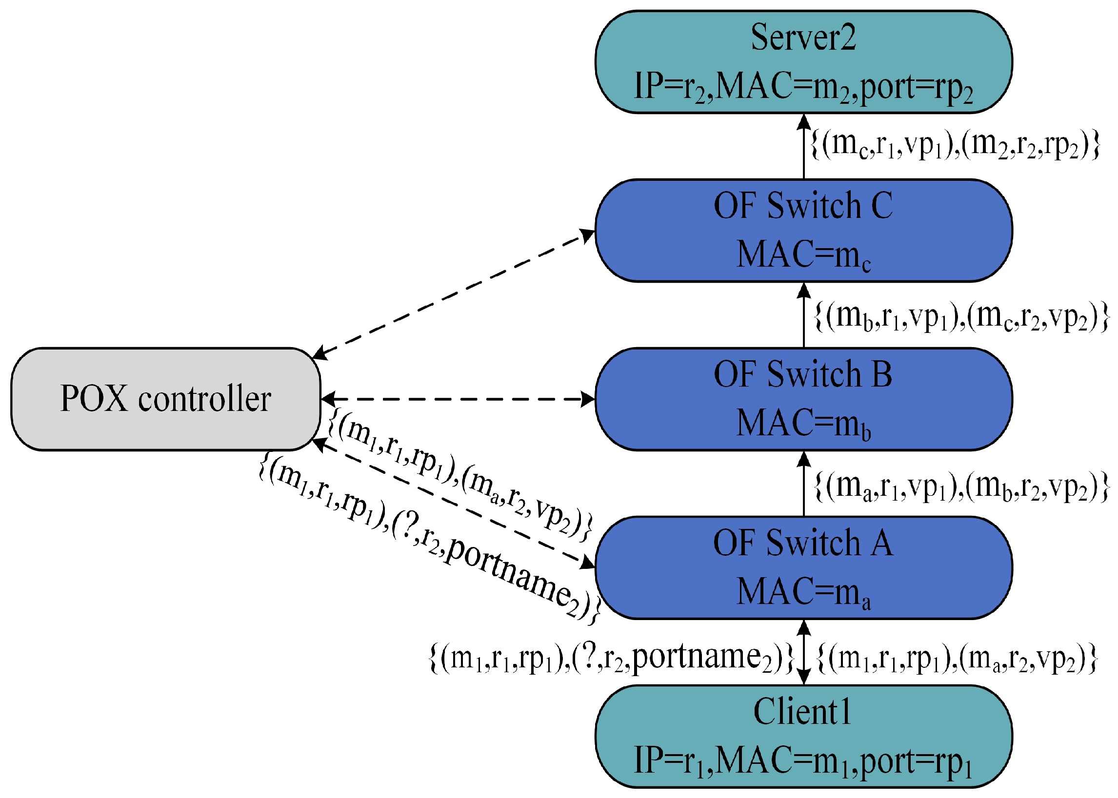 Electronics 12 02477 g002 Electronics 12 02477 g002