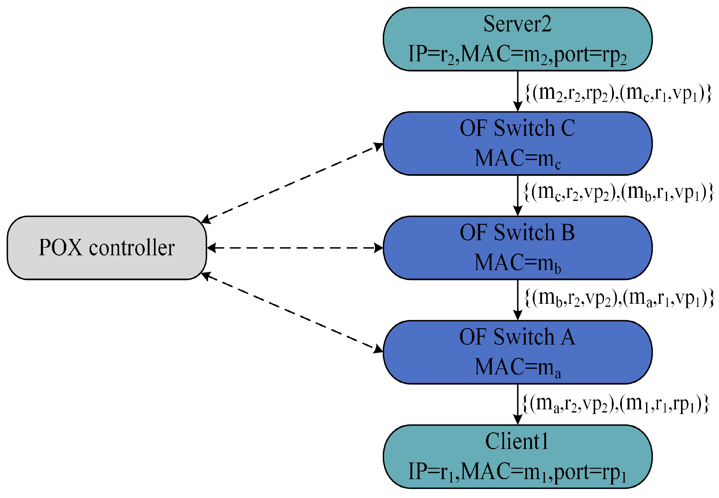 Electronics 12 02477 g003 Electronics 12 02477 g003
