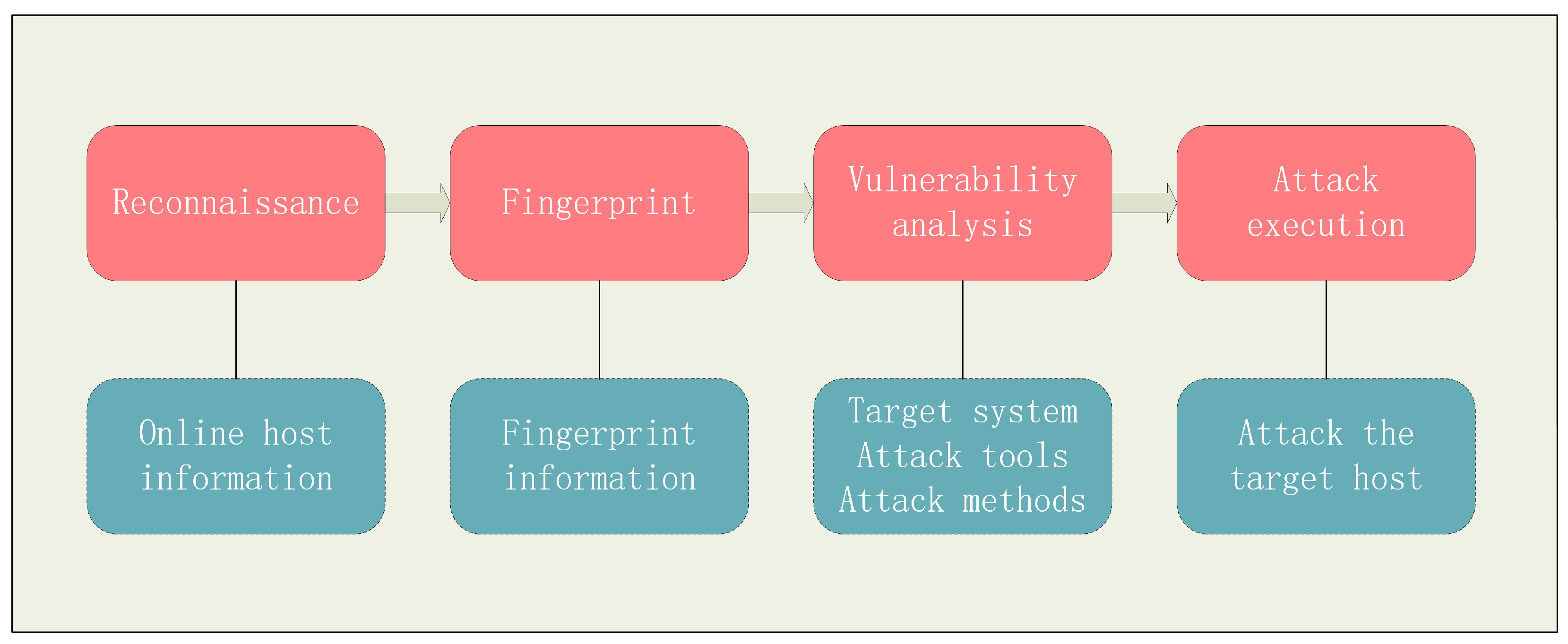Electronics 12 02477 g004 Electronics 12 02477 g004